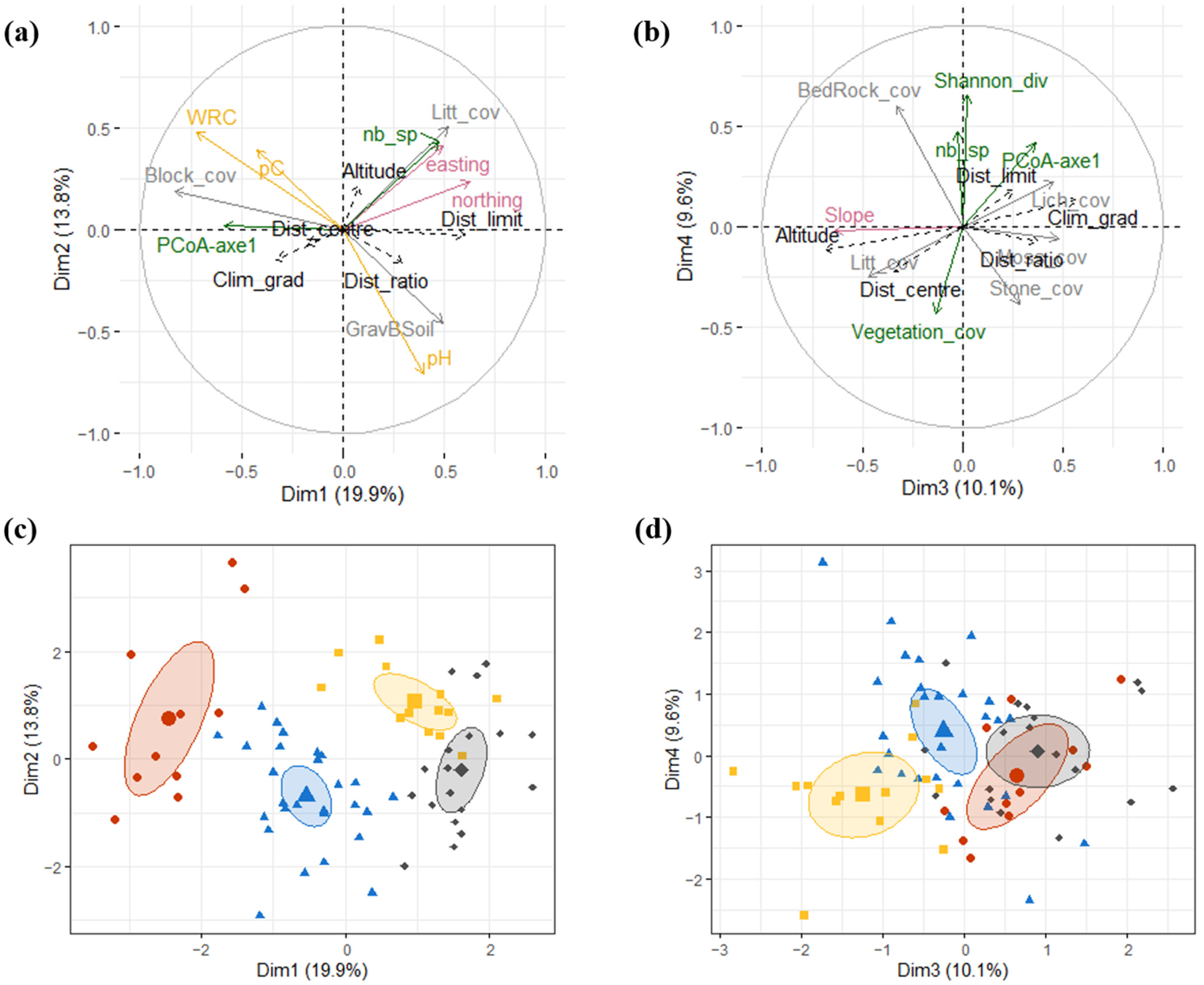 Plants 11 00833 g004 Plants 11 00833 g004