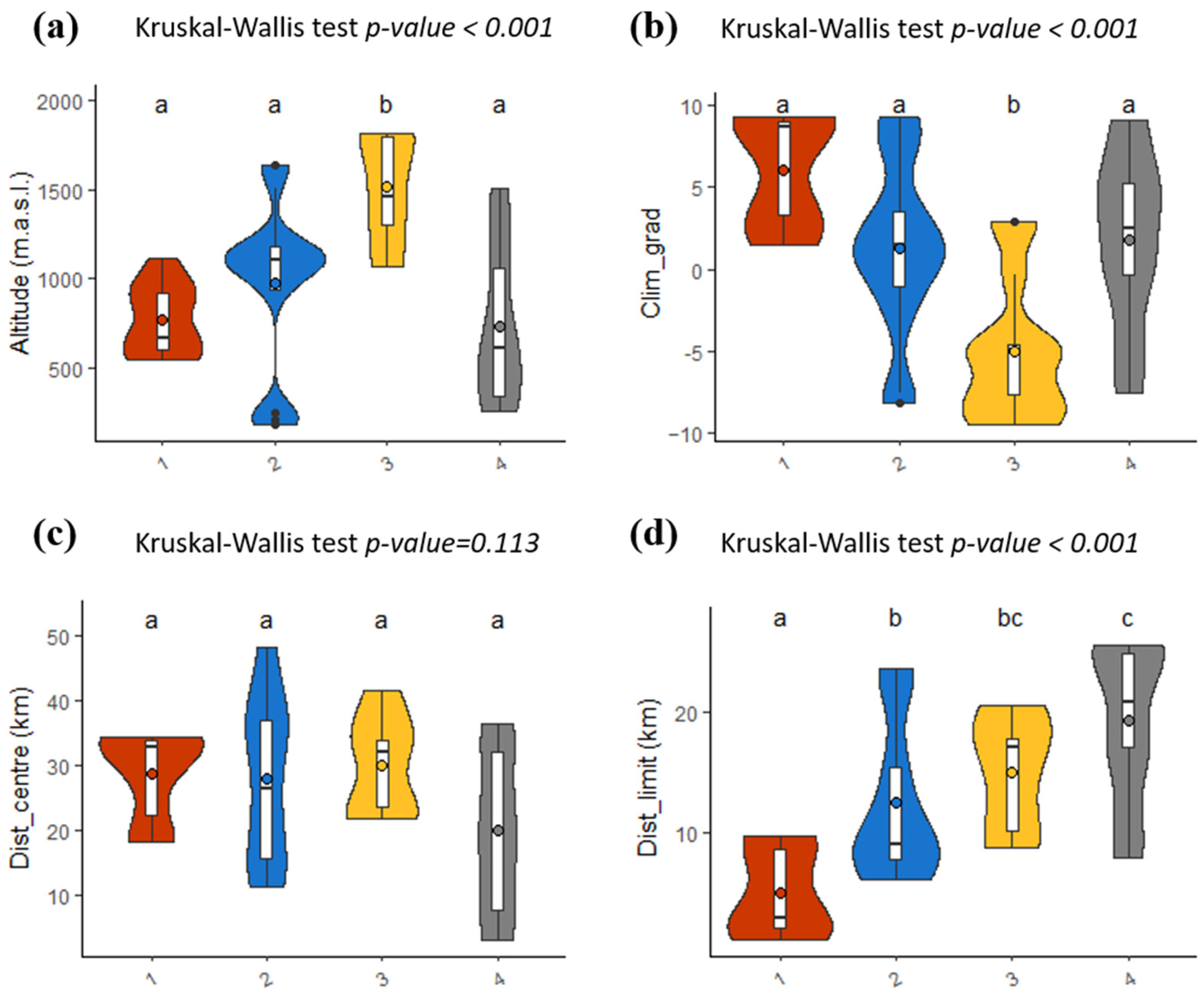 Plants 11 00833 g006 Plants 11 00833 g006