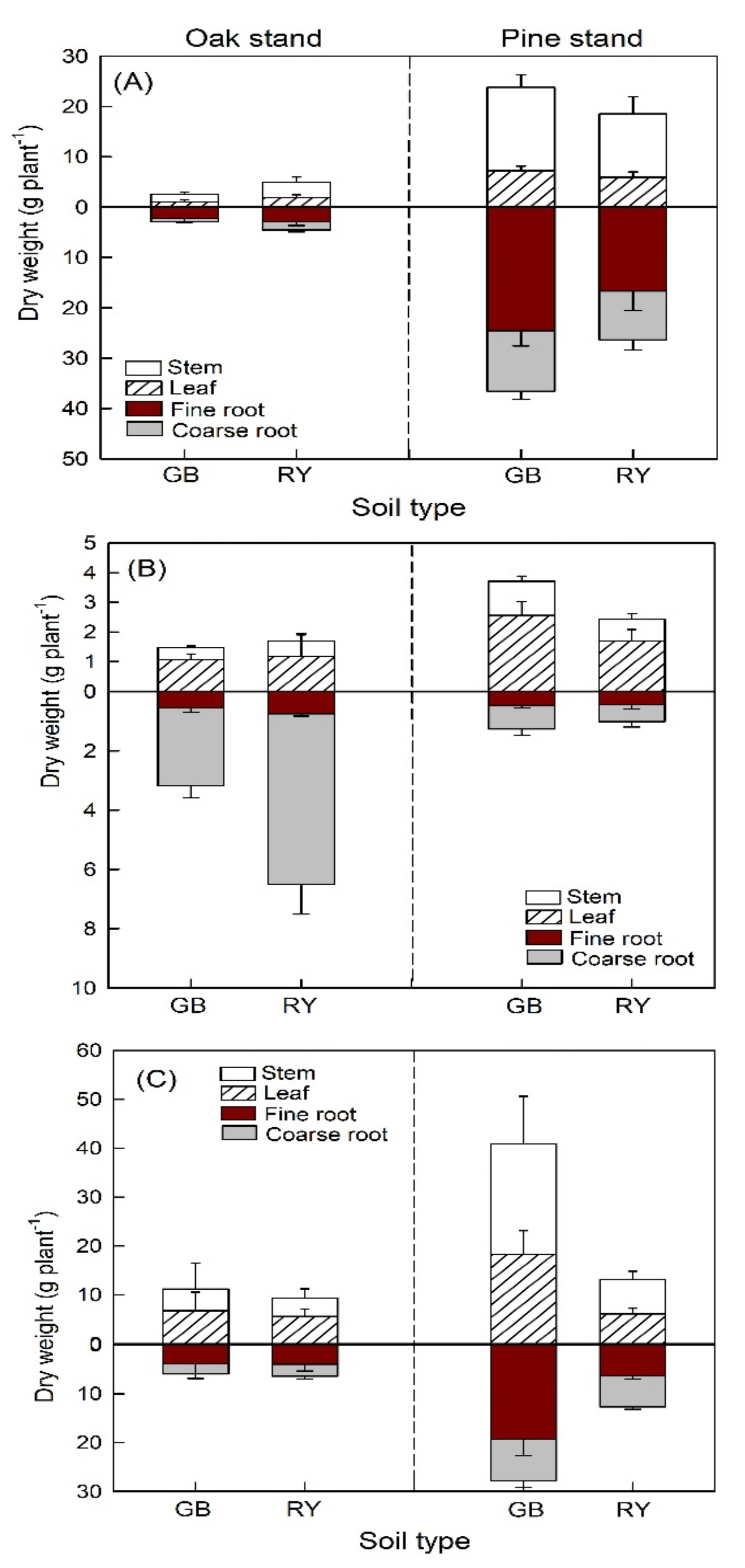 Plants 11 00841 g004 550