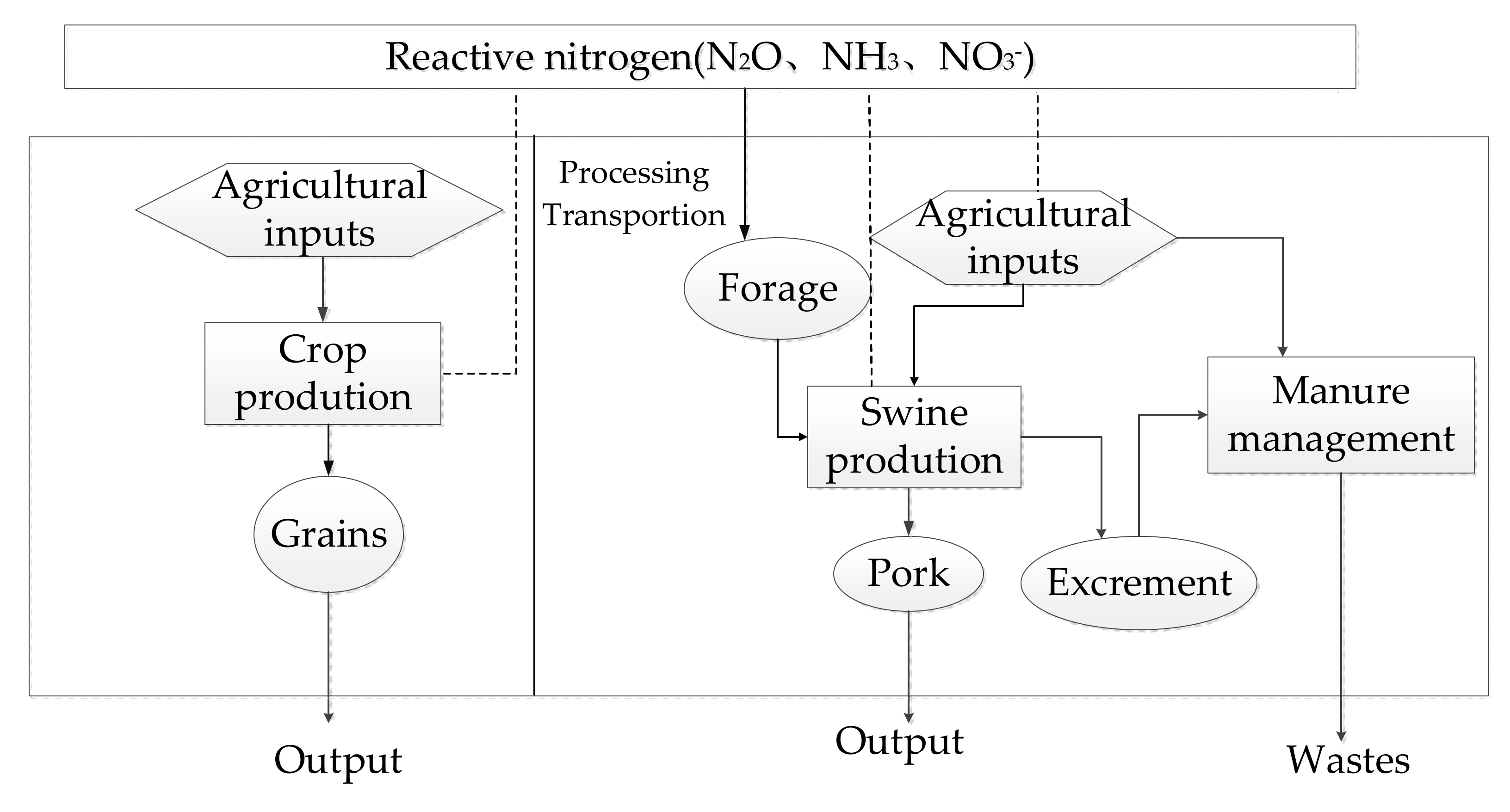 Plants 11 00842 g001 550