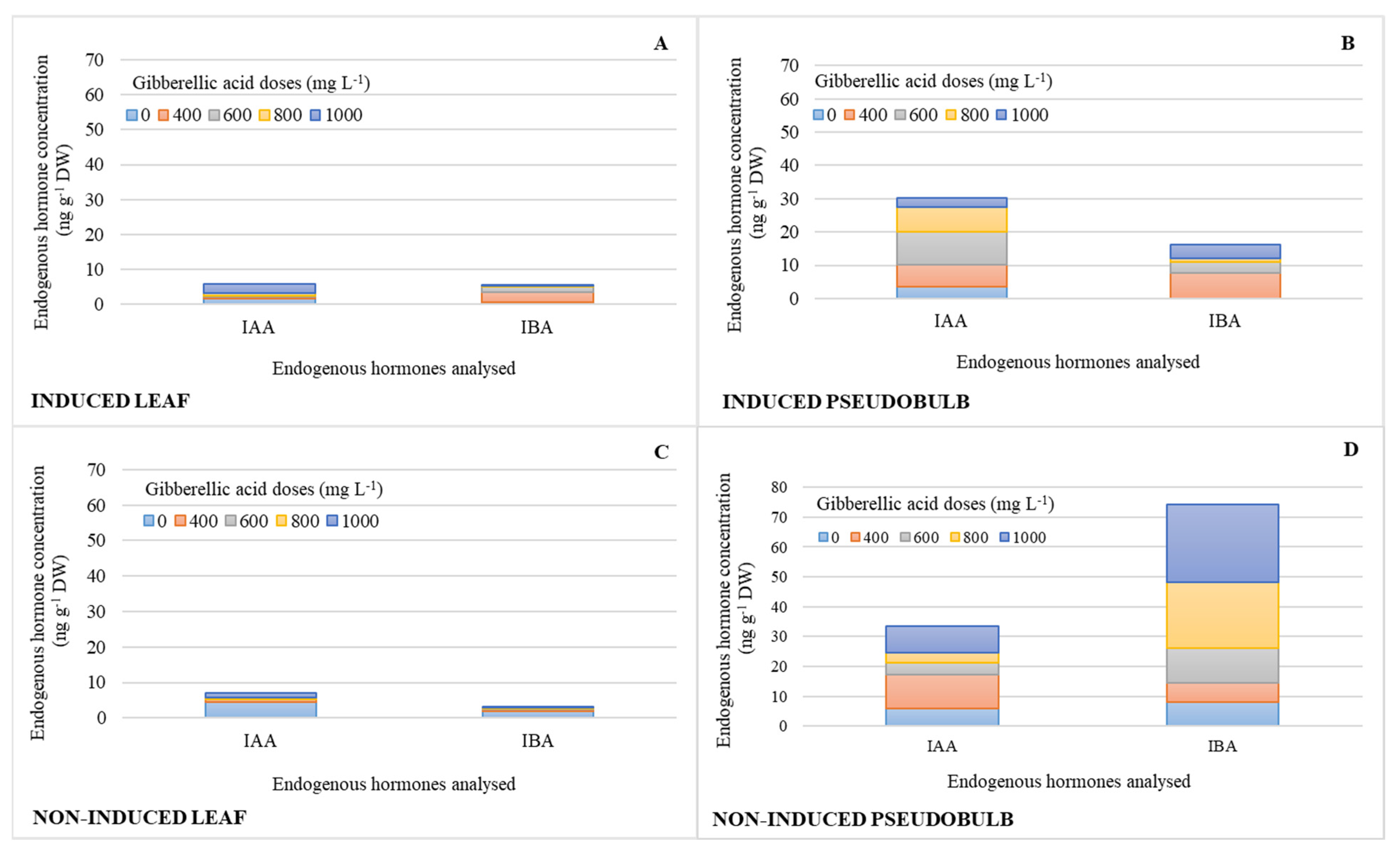 Plants 11 00845 g003 550