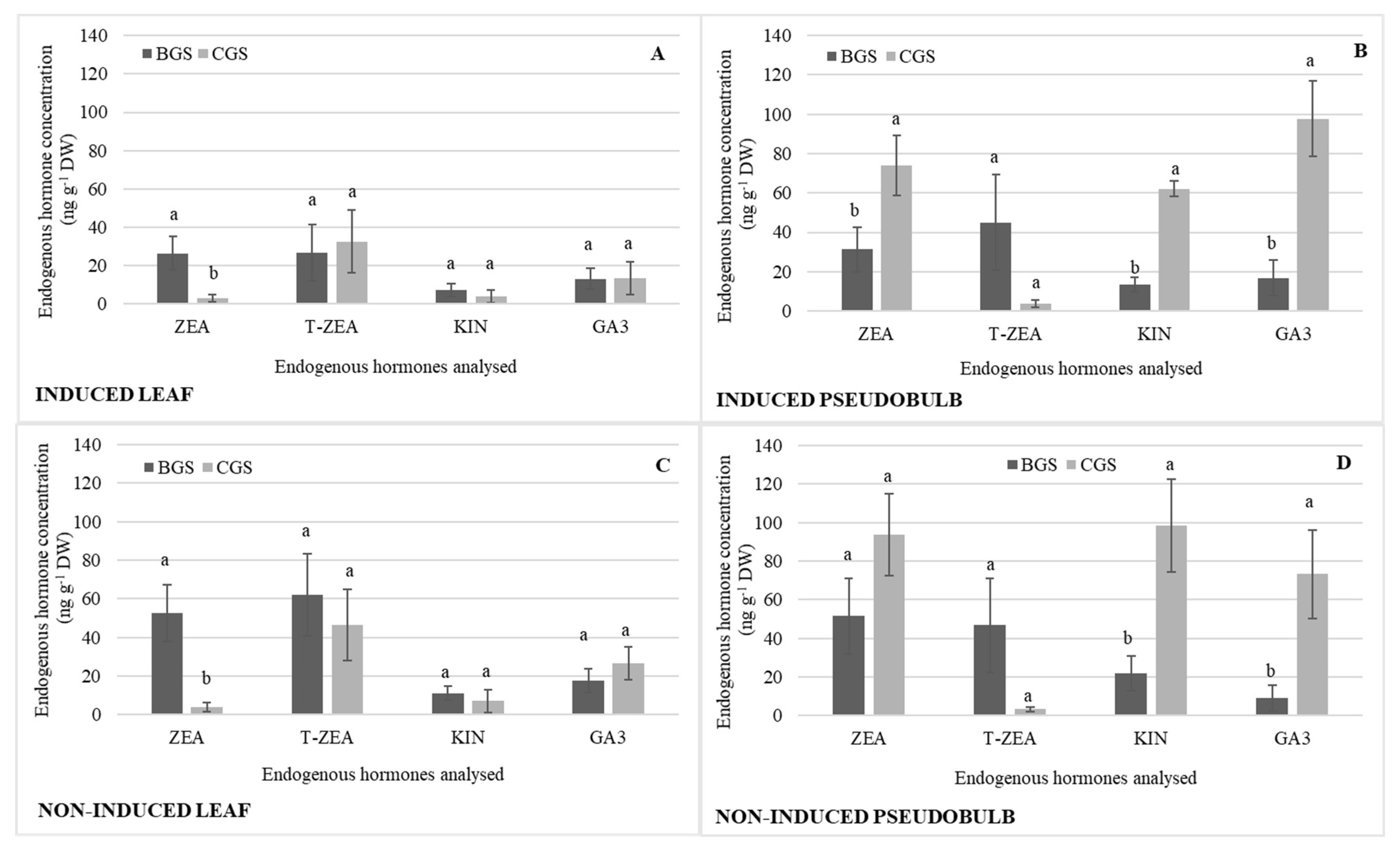 Plants 11 00845 g004 550