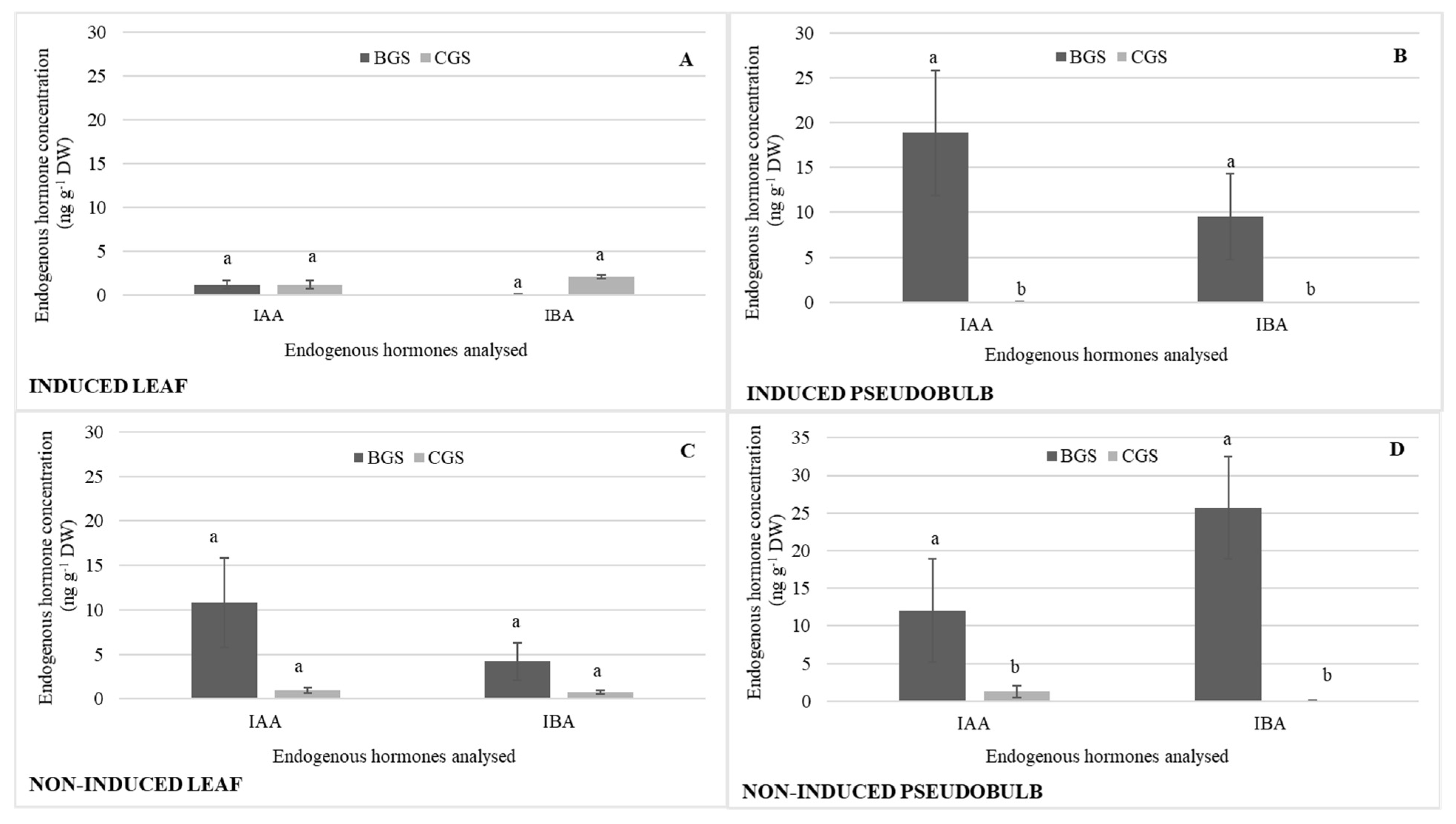 Plants 11 00845 g005 550
