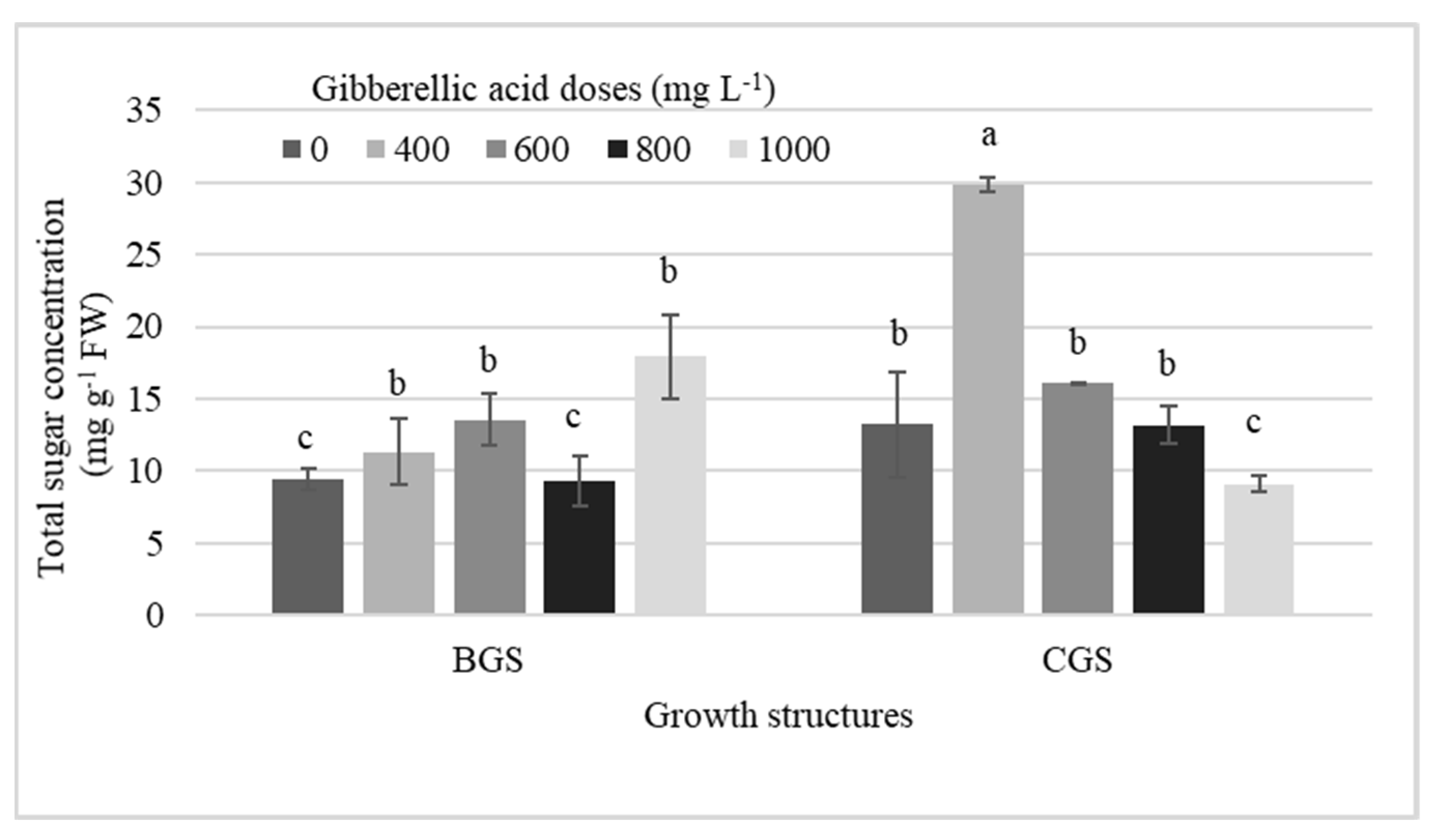 Plants 11 00845 g006 550
