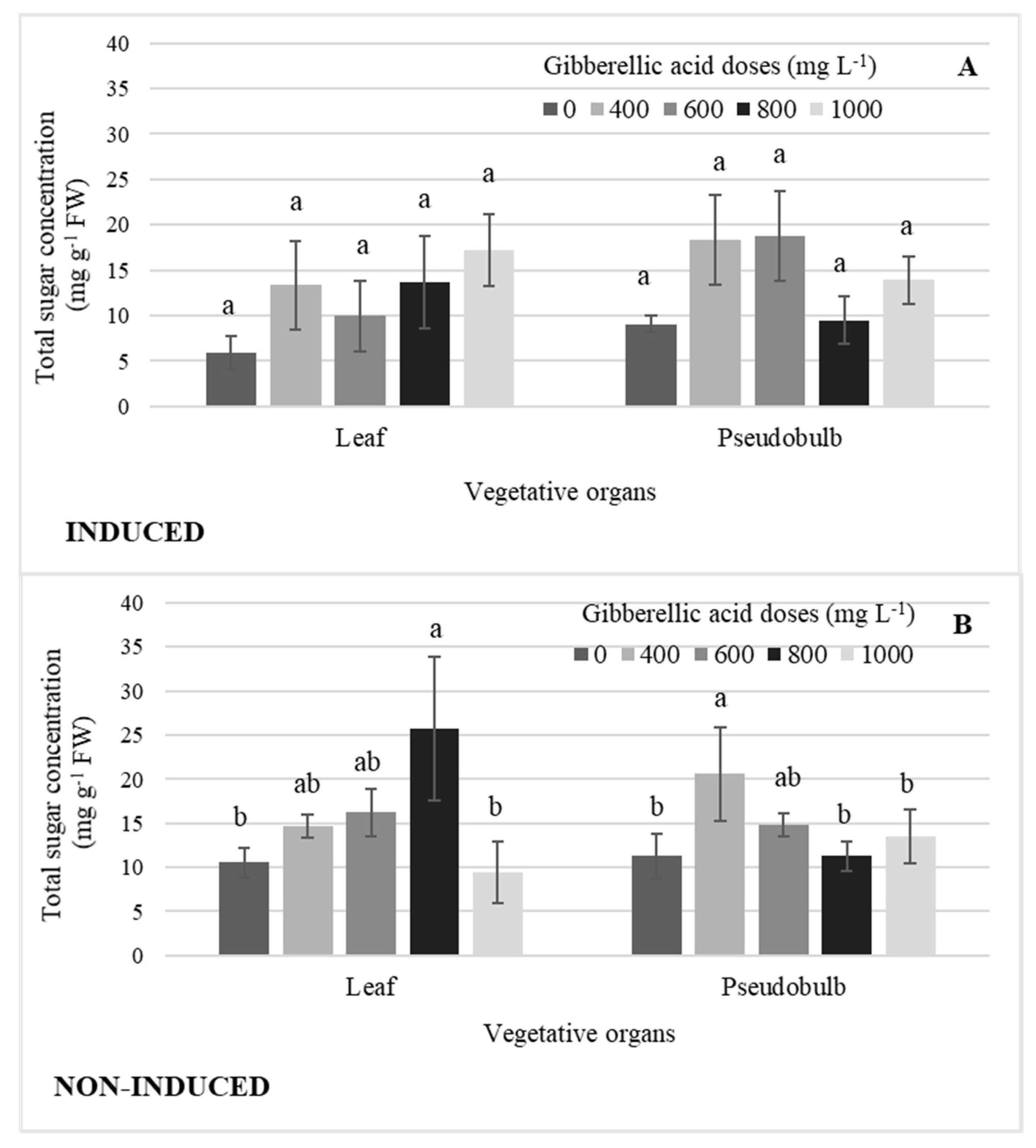 Plants 11 00845 g007 550