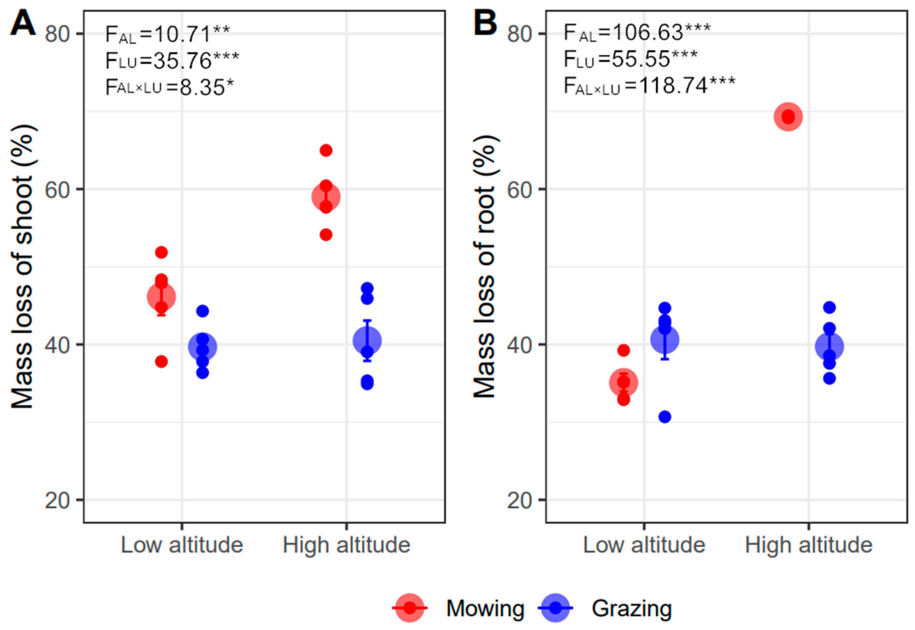 Plants 11 00846 g001 550