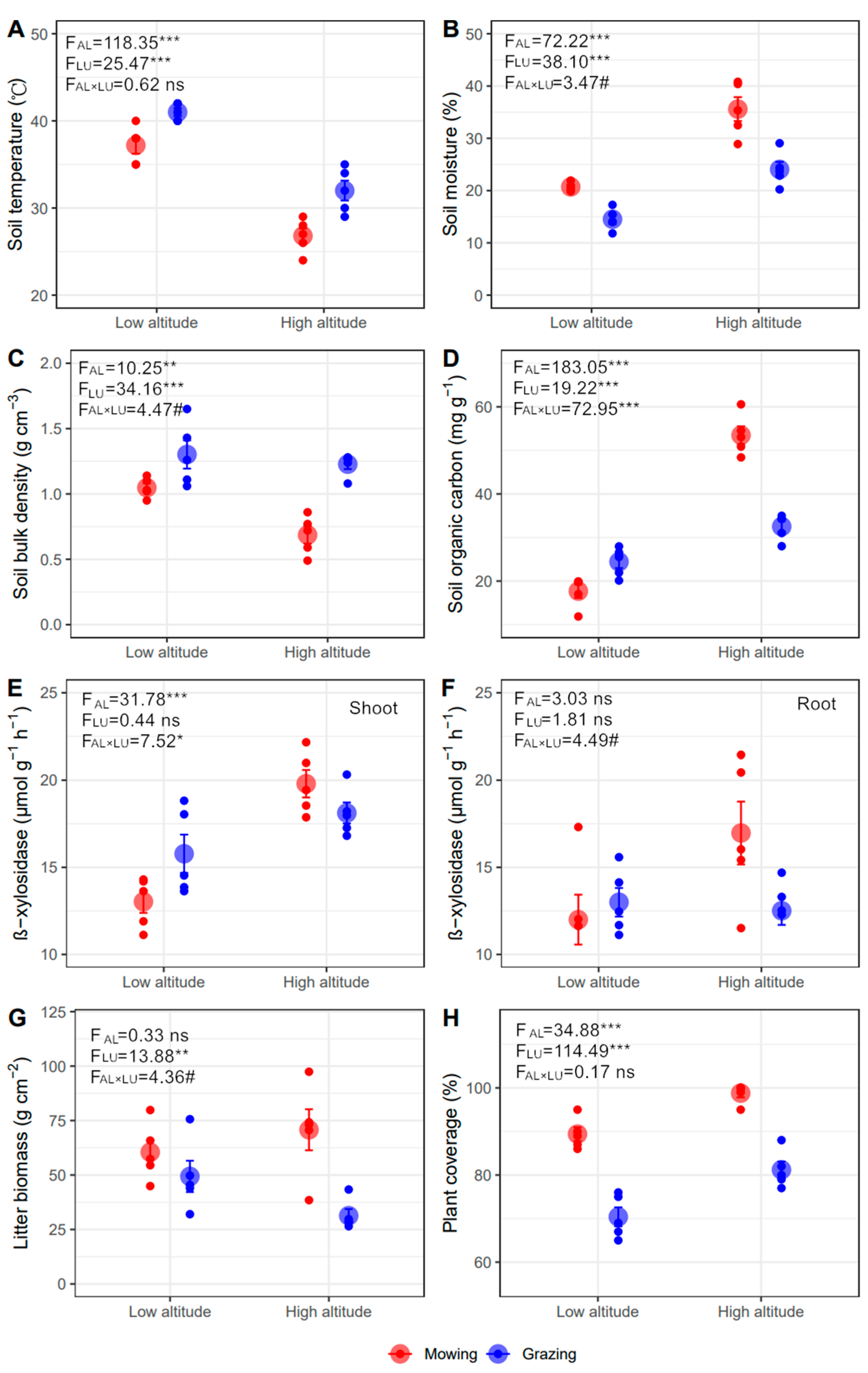 Plants 11 00846 g002 550