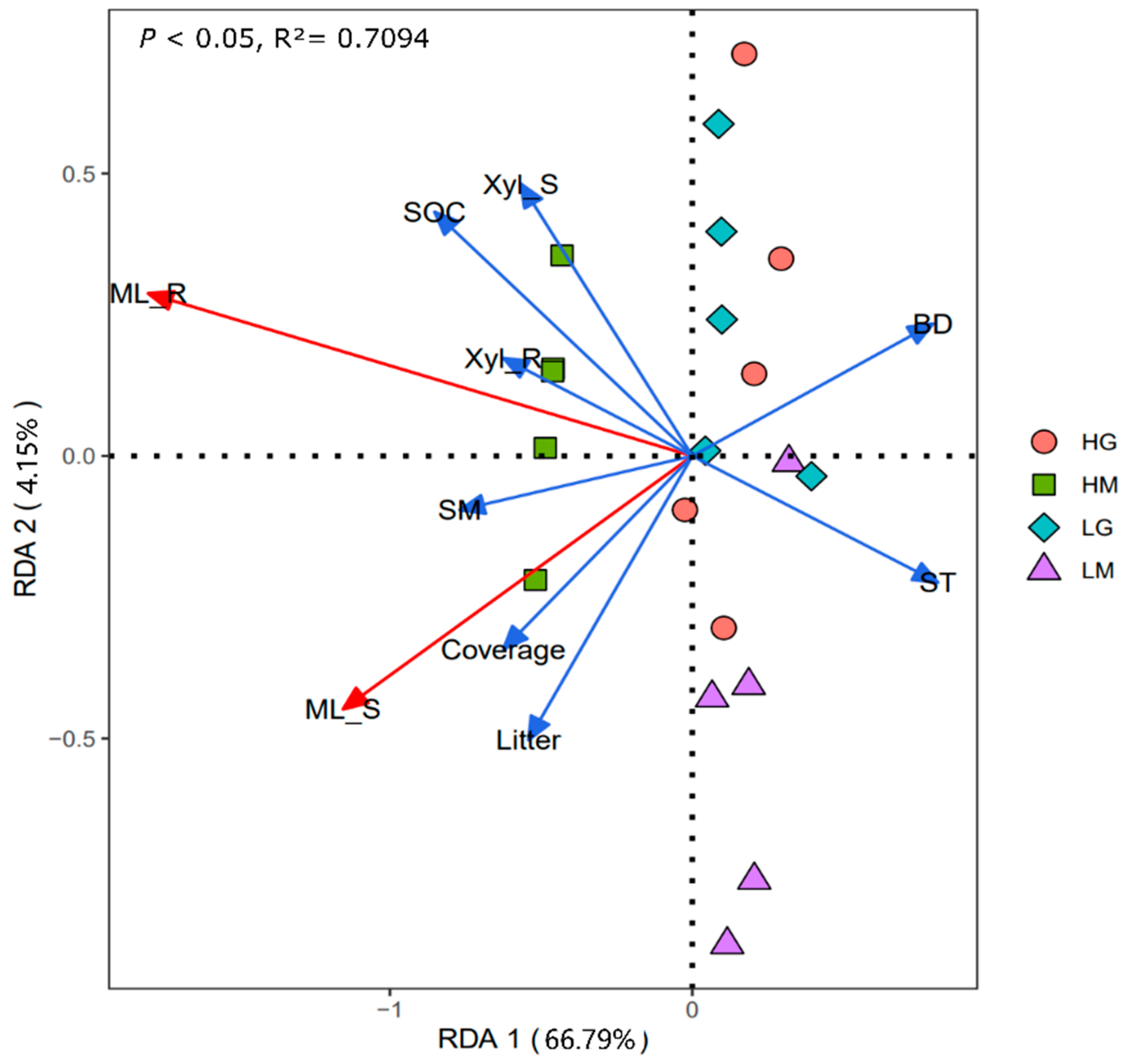 Plants 11 00846 g004 550
