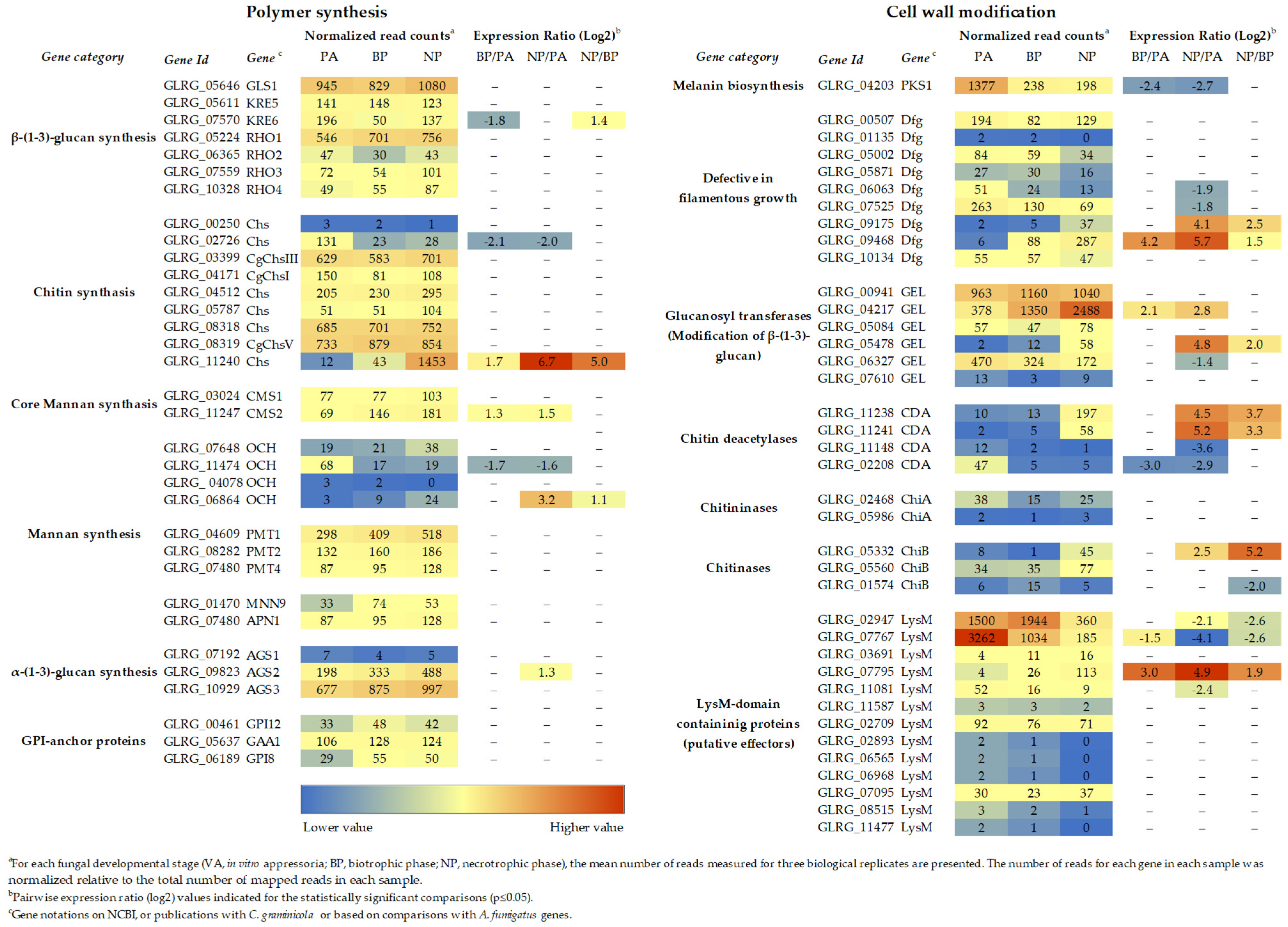 Plants 11 00849 g001 Plants 11 00849 g001