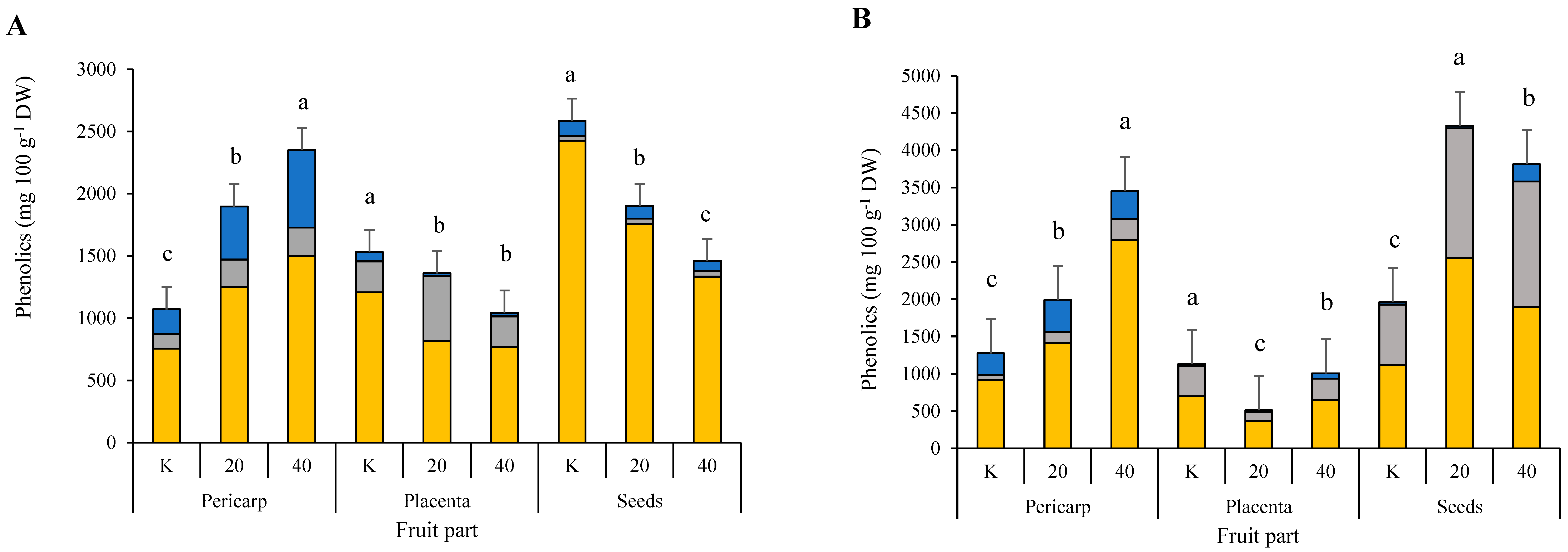 Plants 11 00853 g001a 550