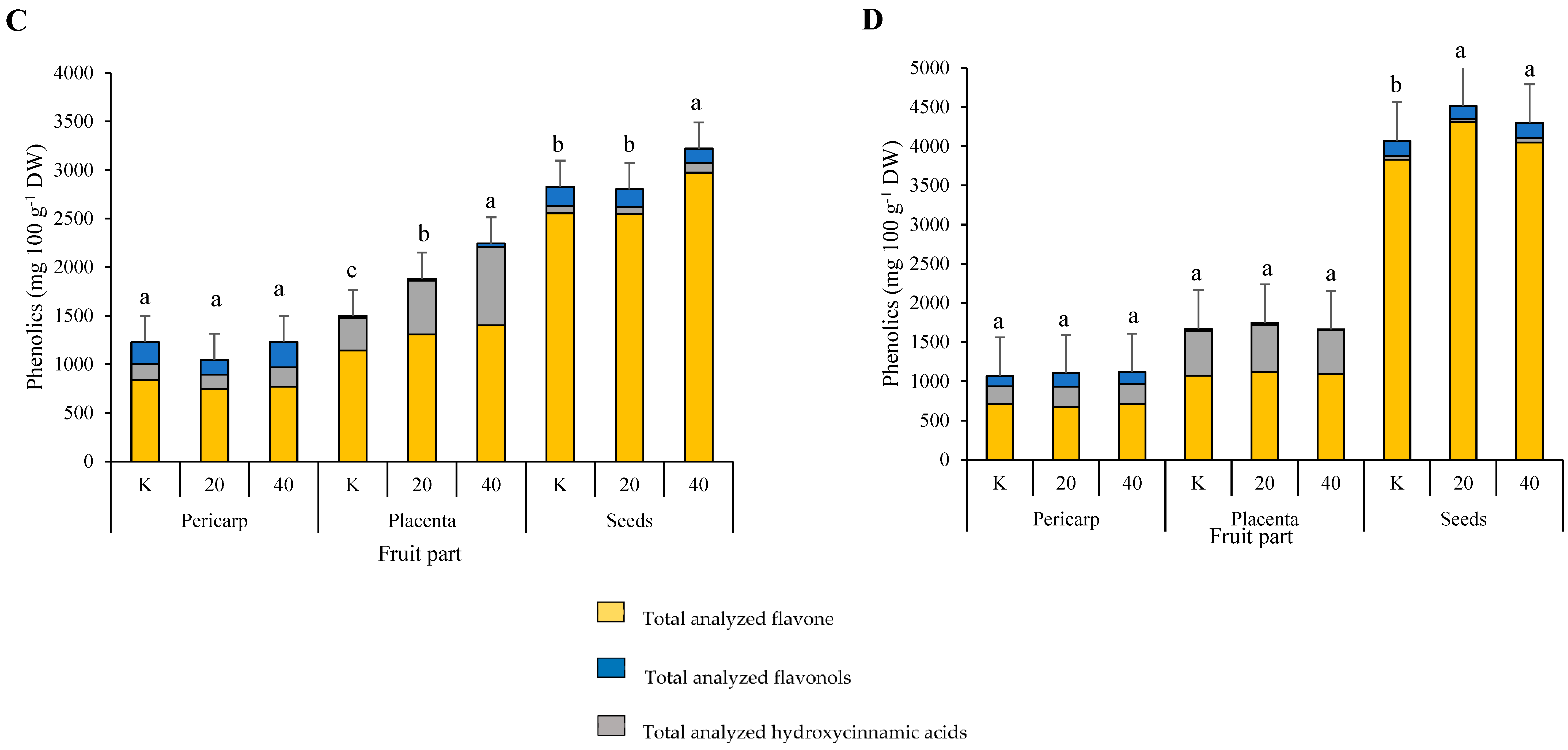 Plants 11 00853 g001b 550