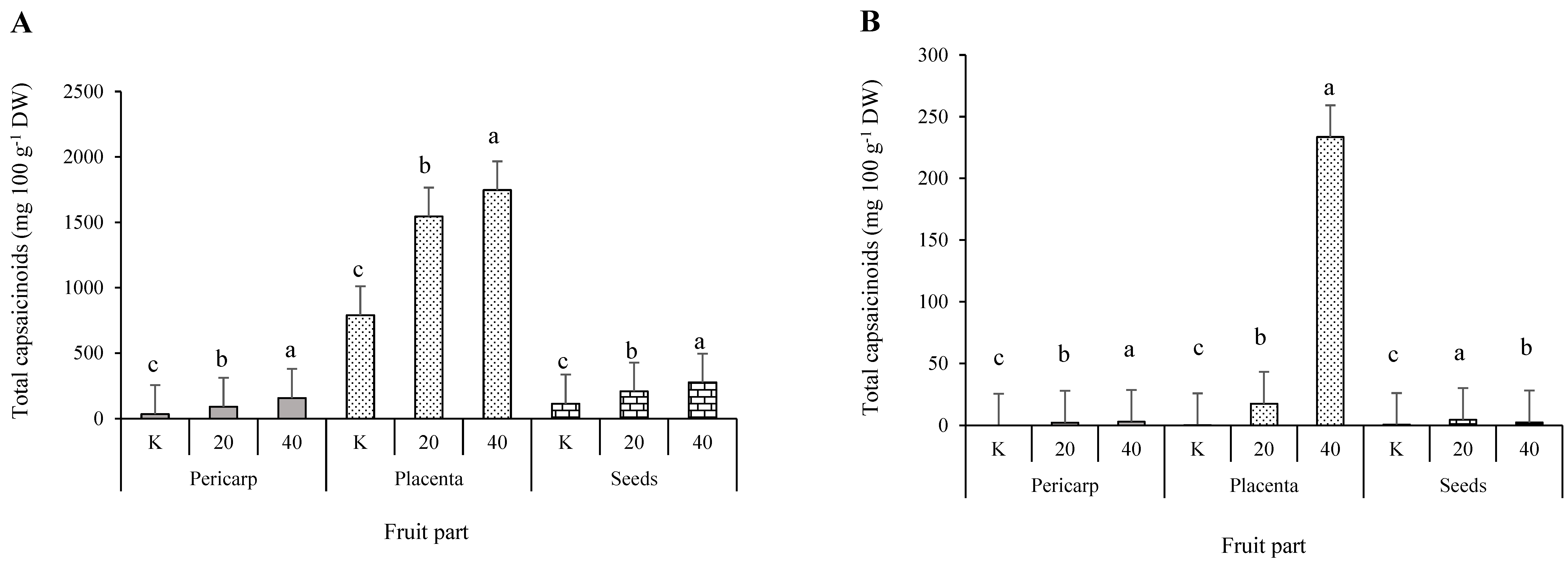 Plants 11 00853 g002a 550