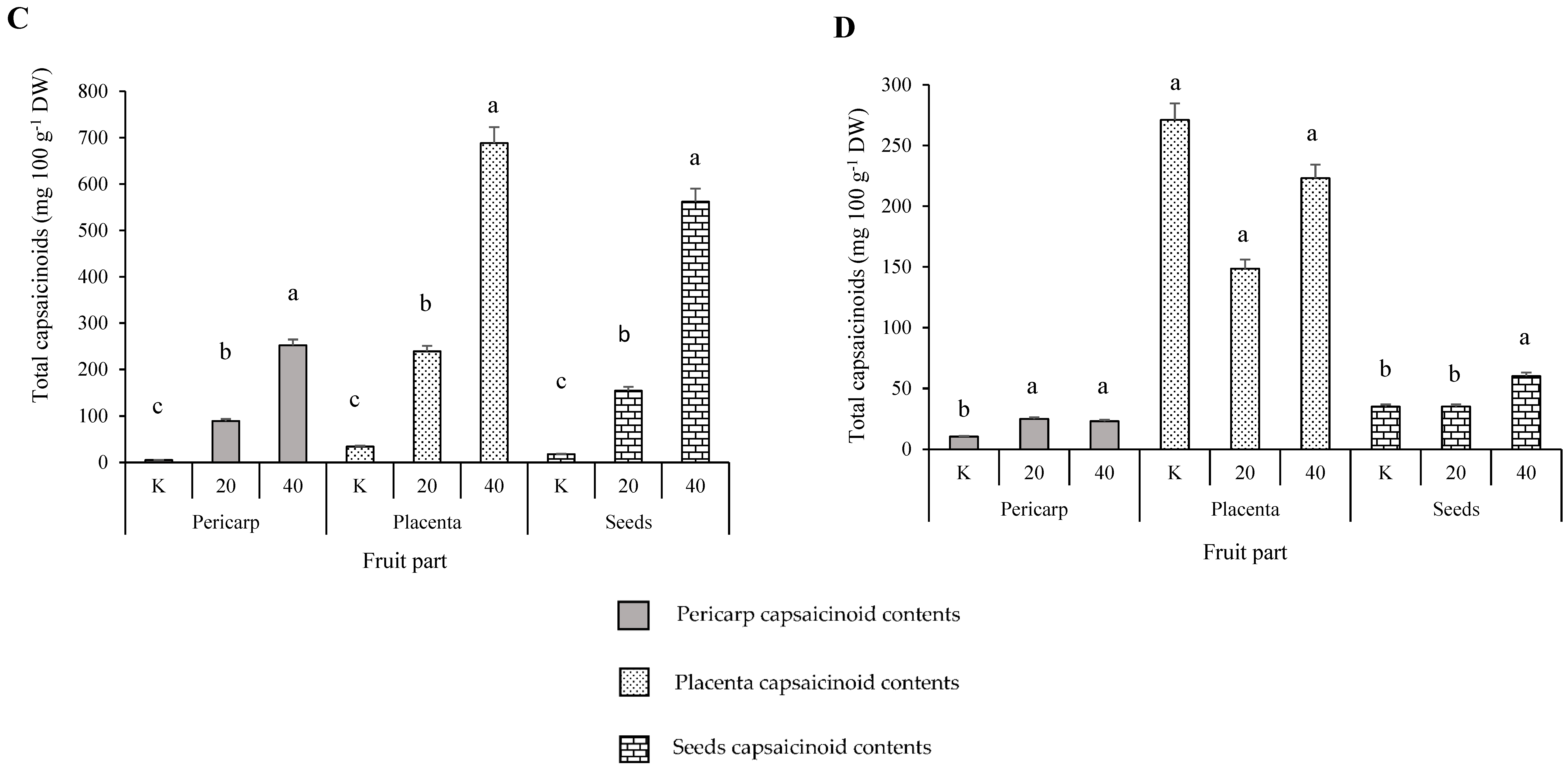 Plants 11 00853 g002b 550