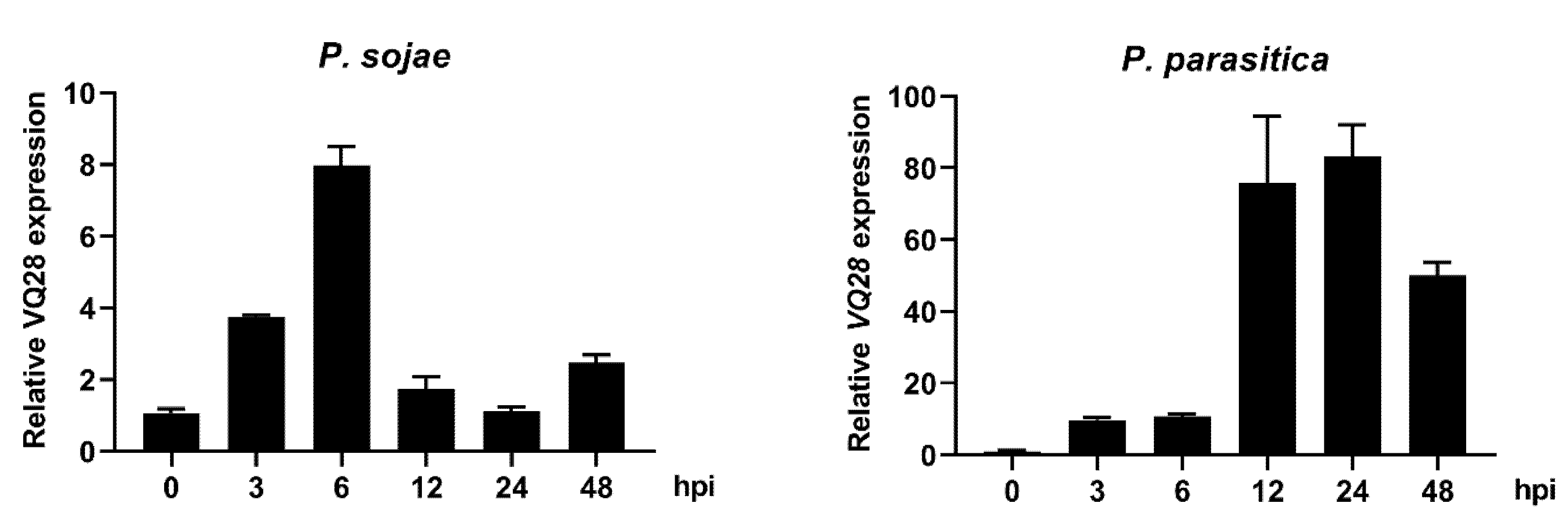 Plants 11 00858 g003