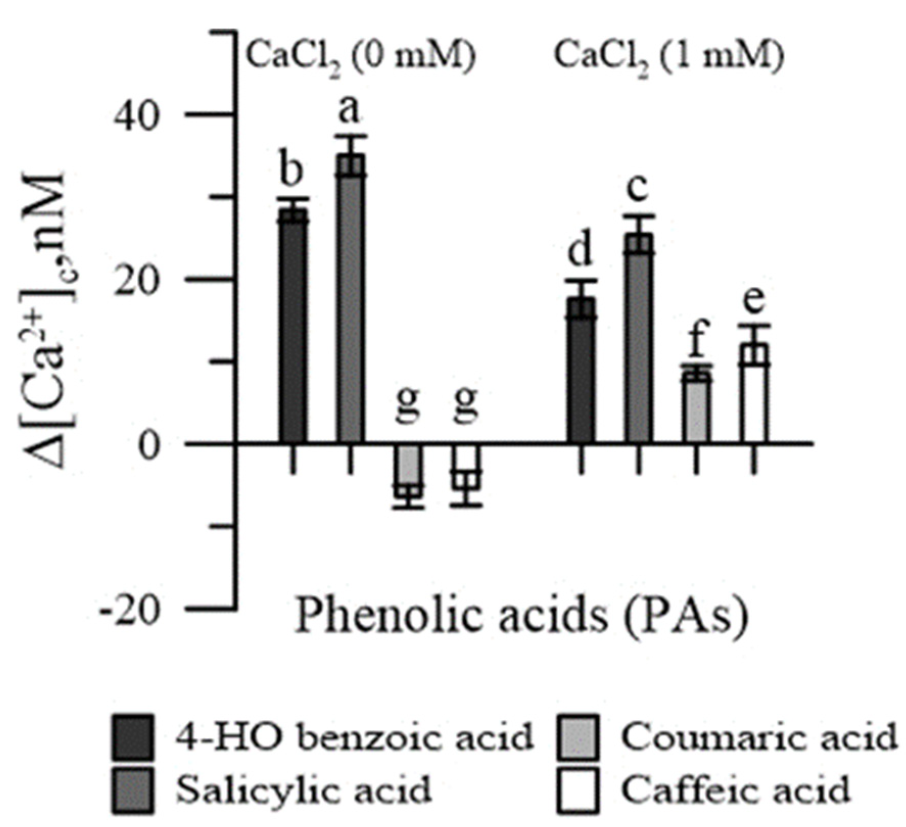 Plants 11 00859 g002 Plants 11 00859 g002