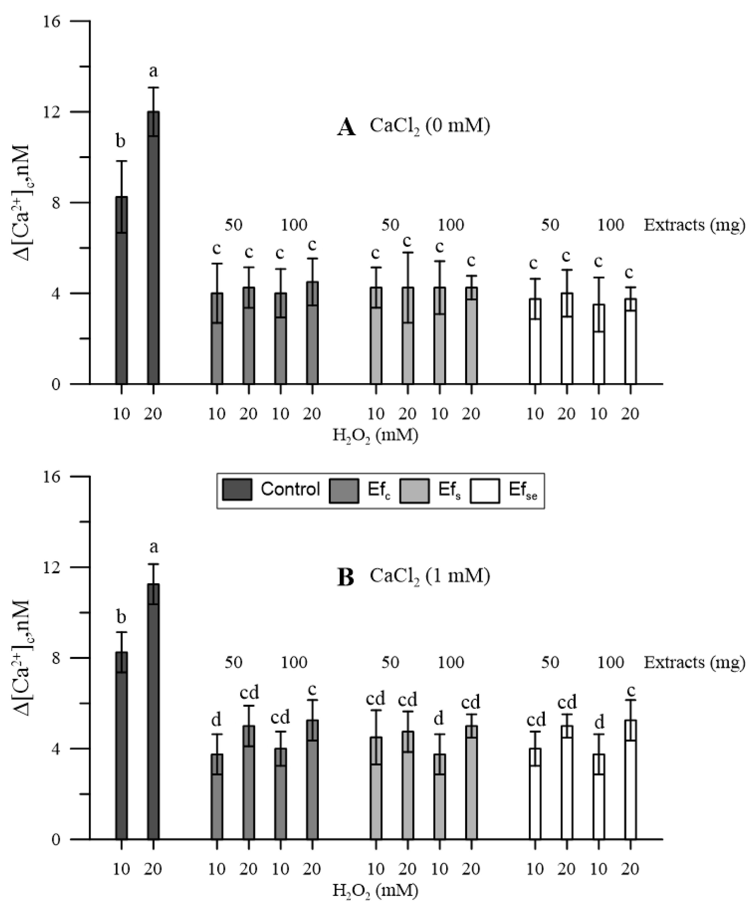 Plants 11 00859 g003 Plants 11 00859 g003