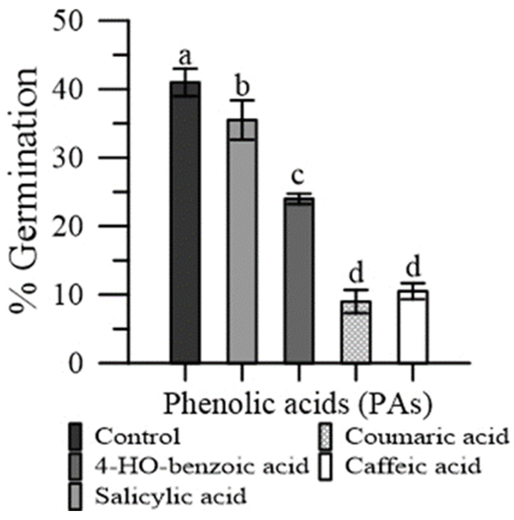 Plants 11 00859 g005 Plants 11 00859 g005