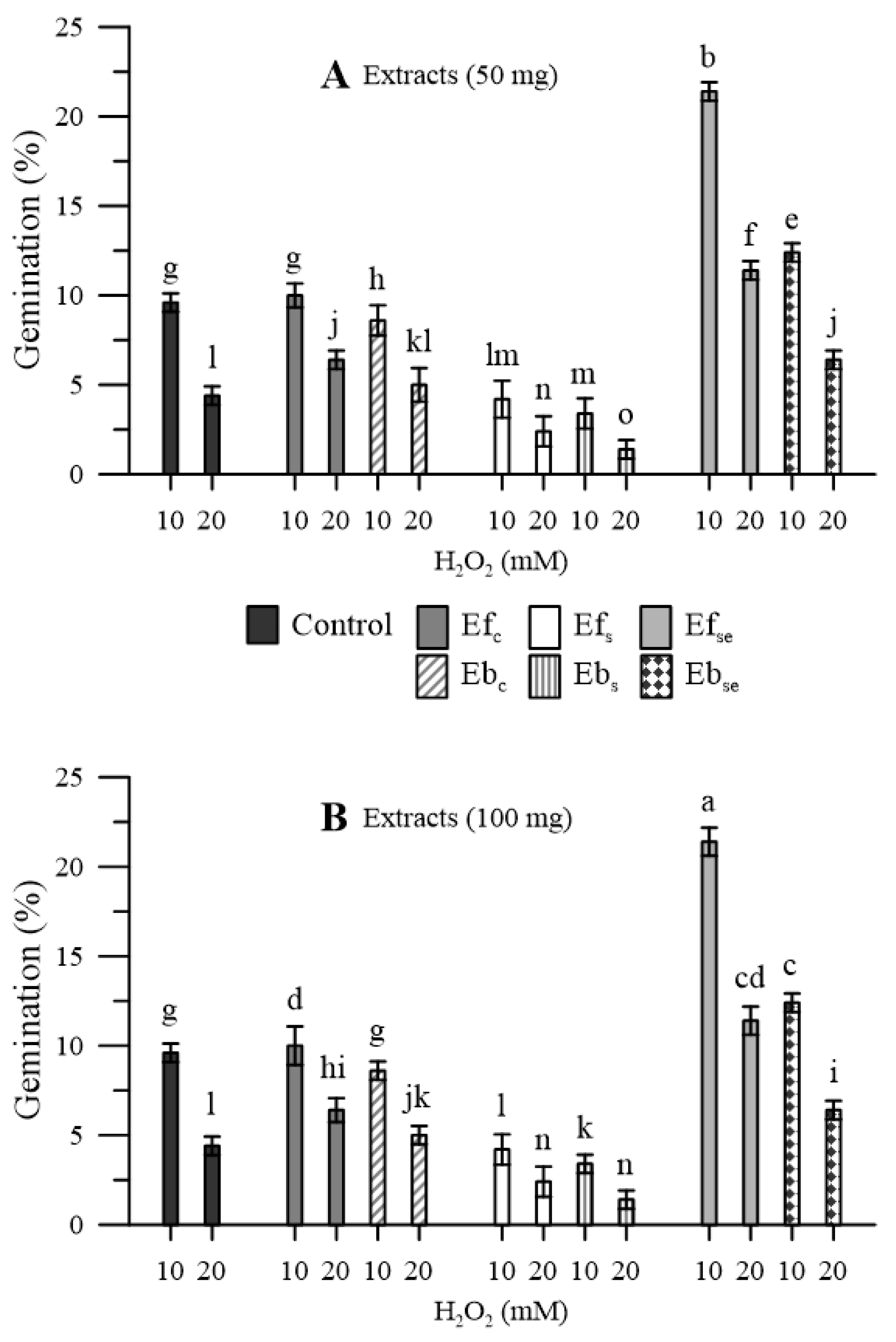 Plants 11 00859 g006 Plants 11 00859 g006