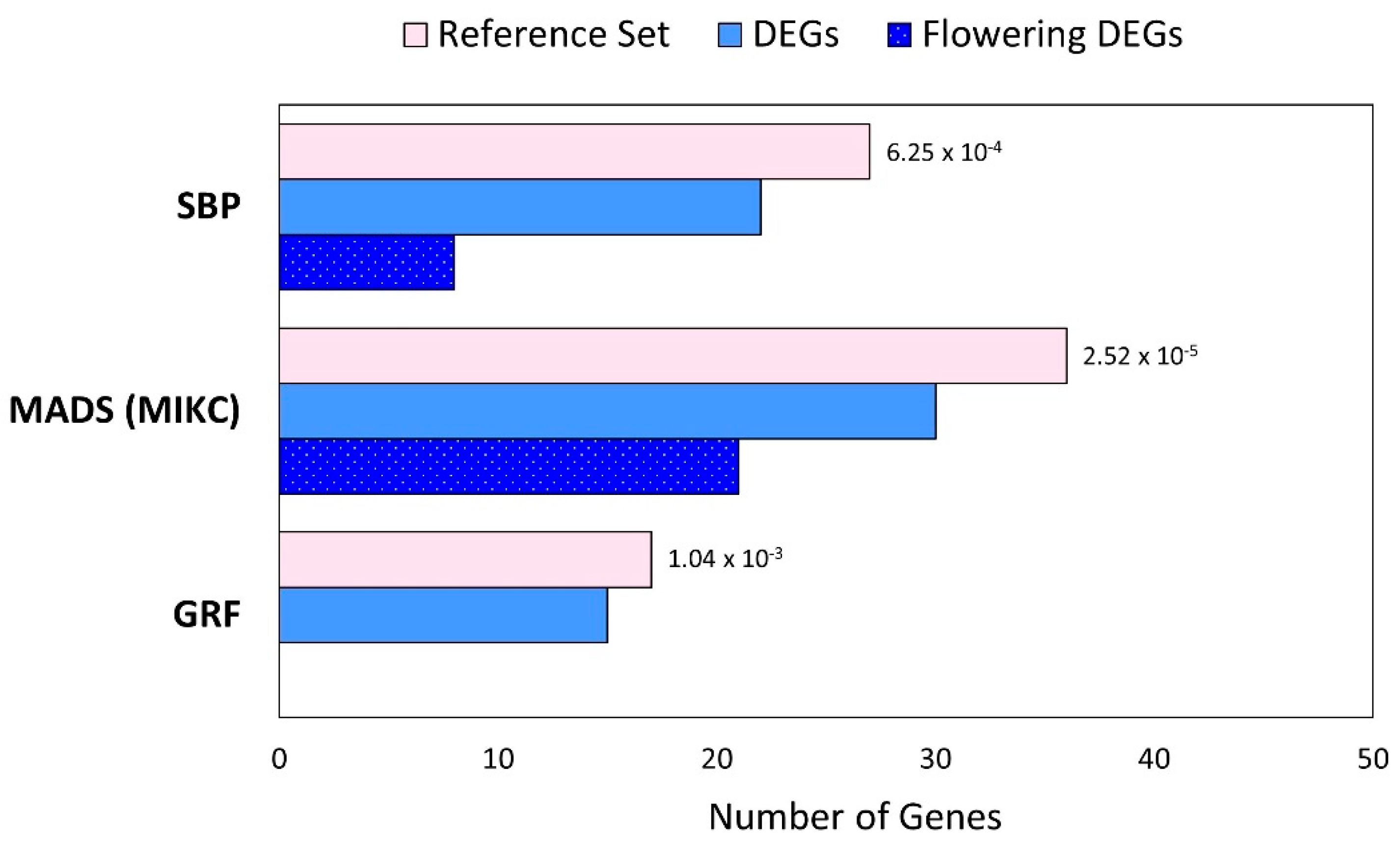 Plants 11 00860 g004