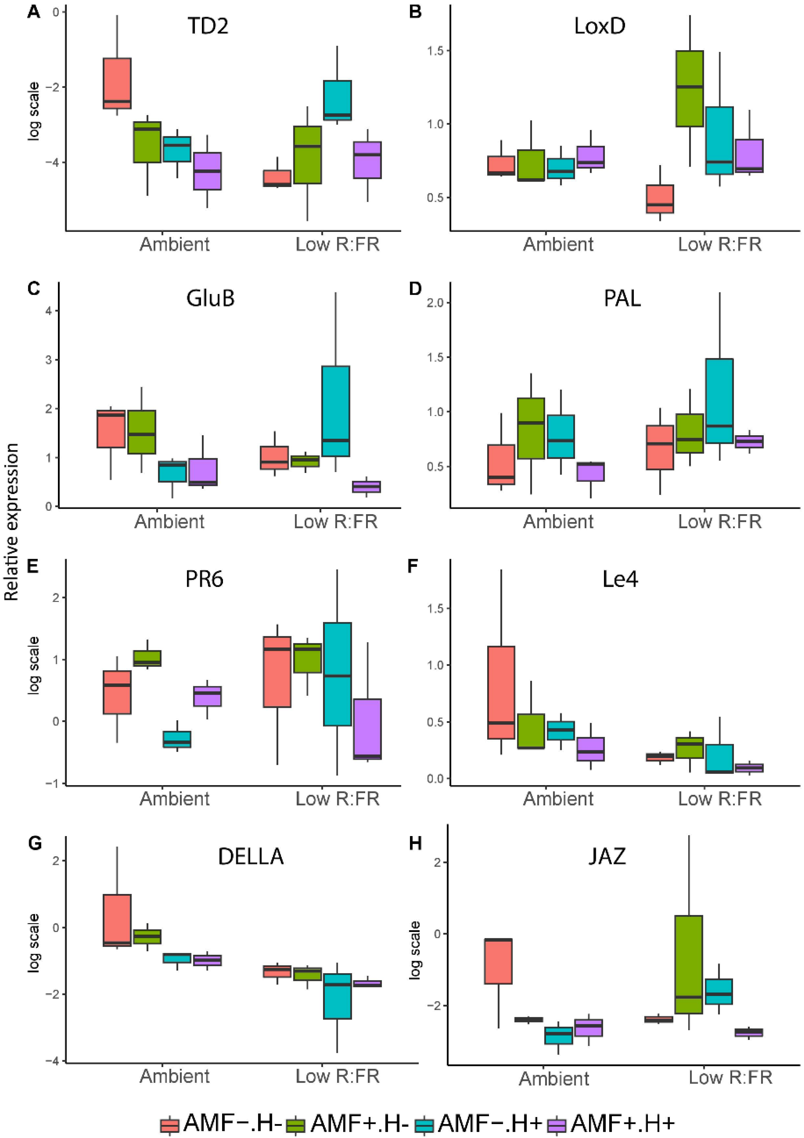 Plants 11 00861 g005 Plants 11 00861 g005