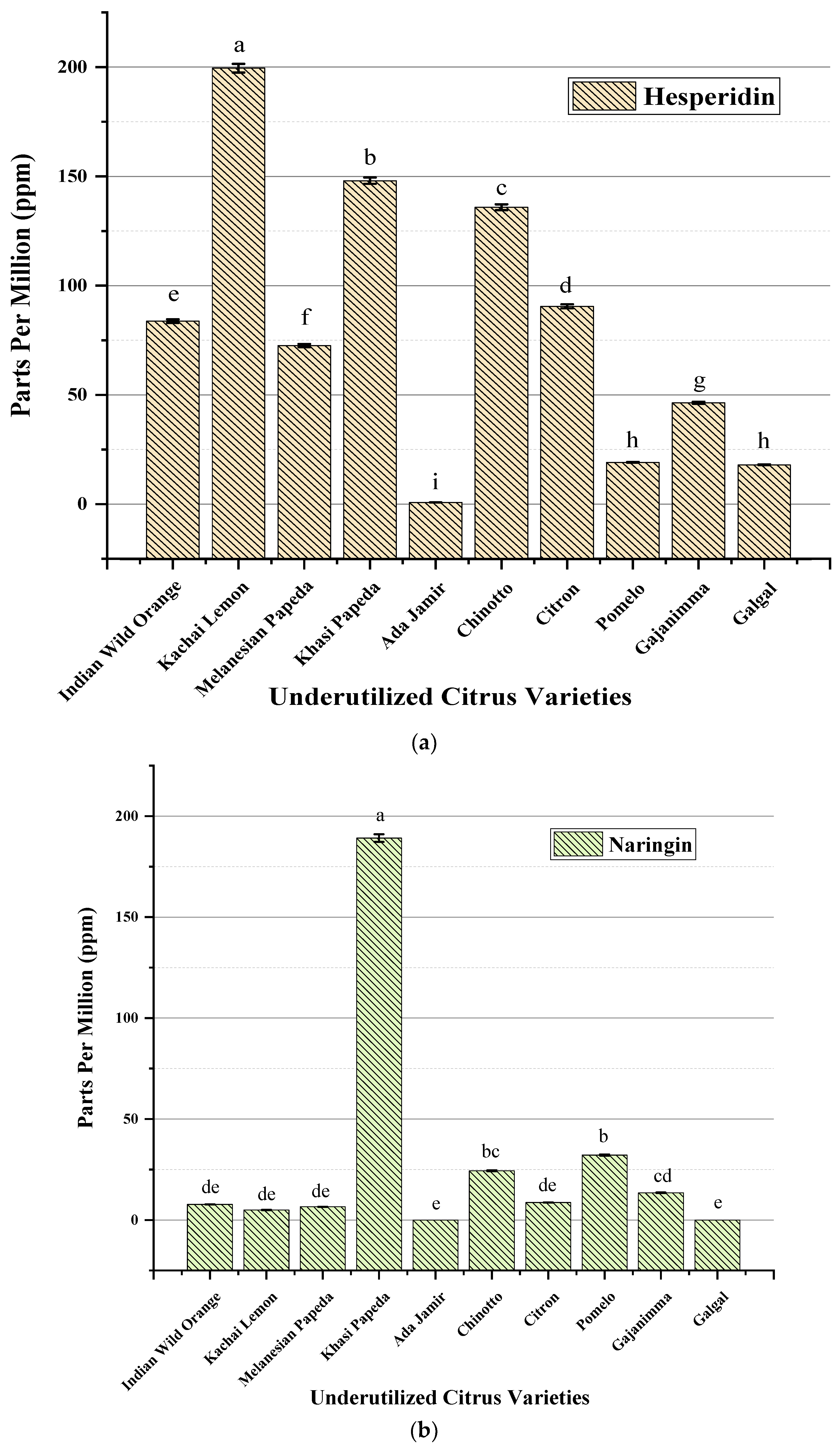 Plants 11 00862 g002