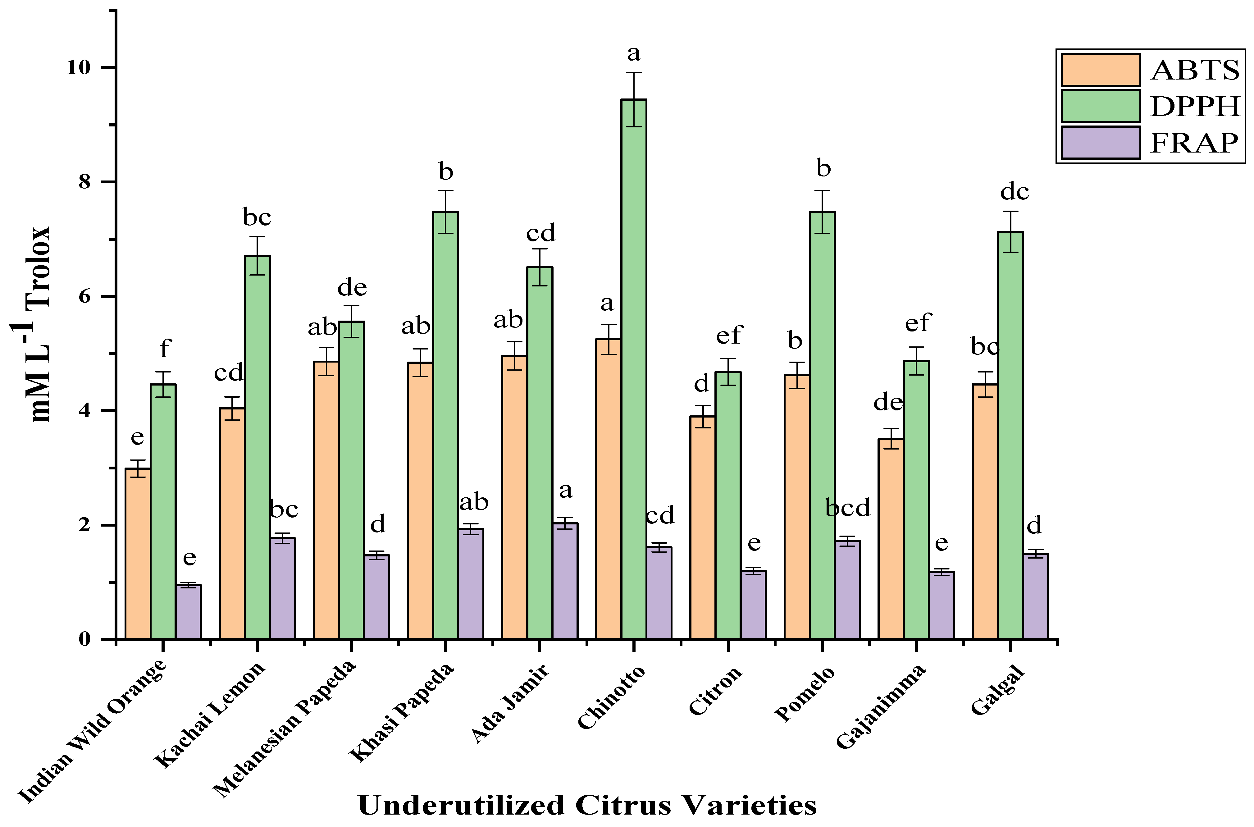 Plants 11 00862 g003