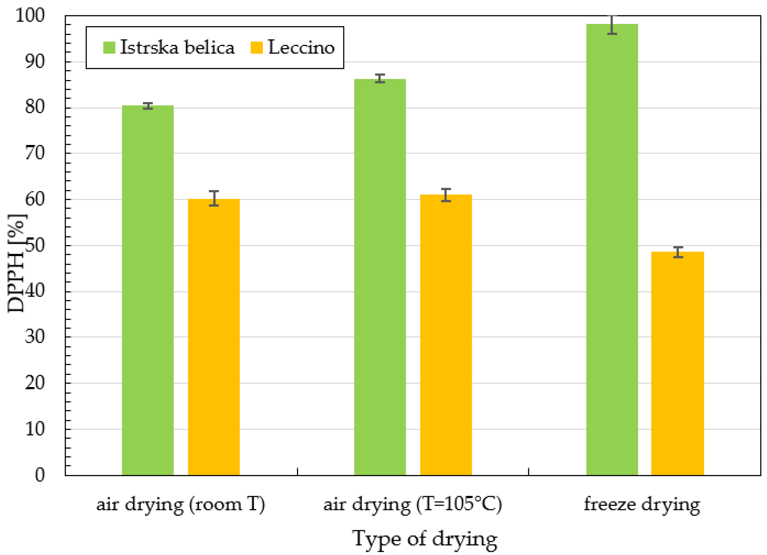 Plants 11 00865 g002
