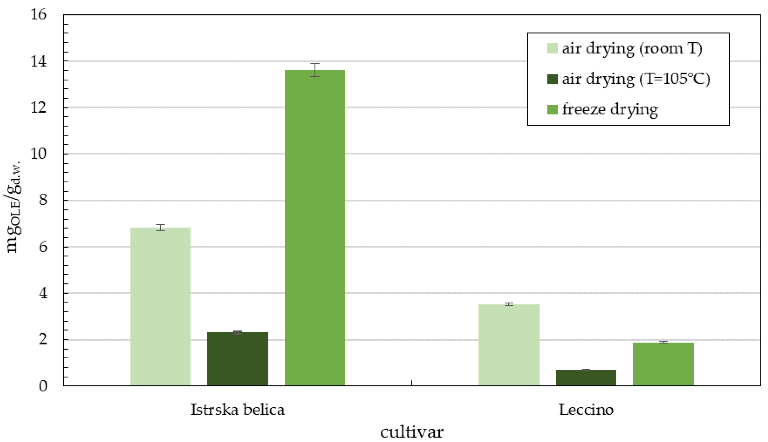 Plants 11 00865 g003