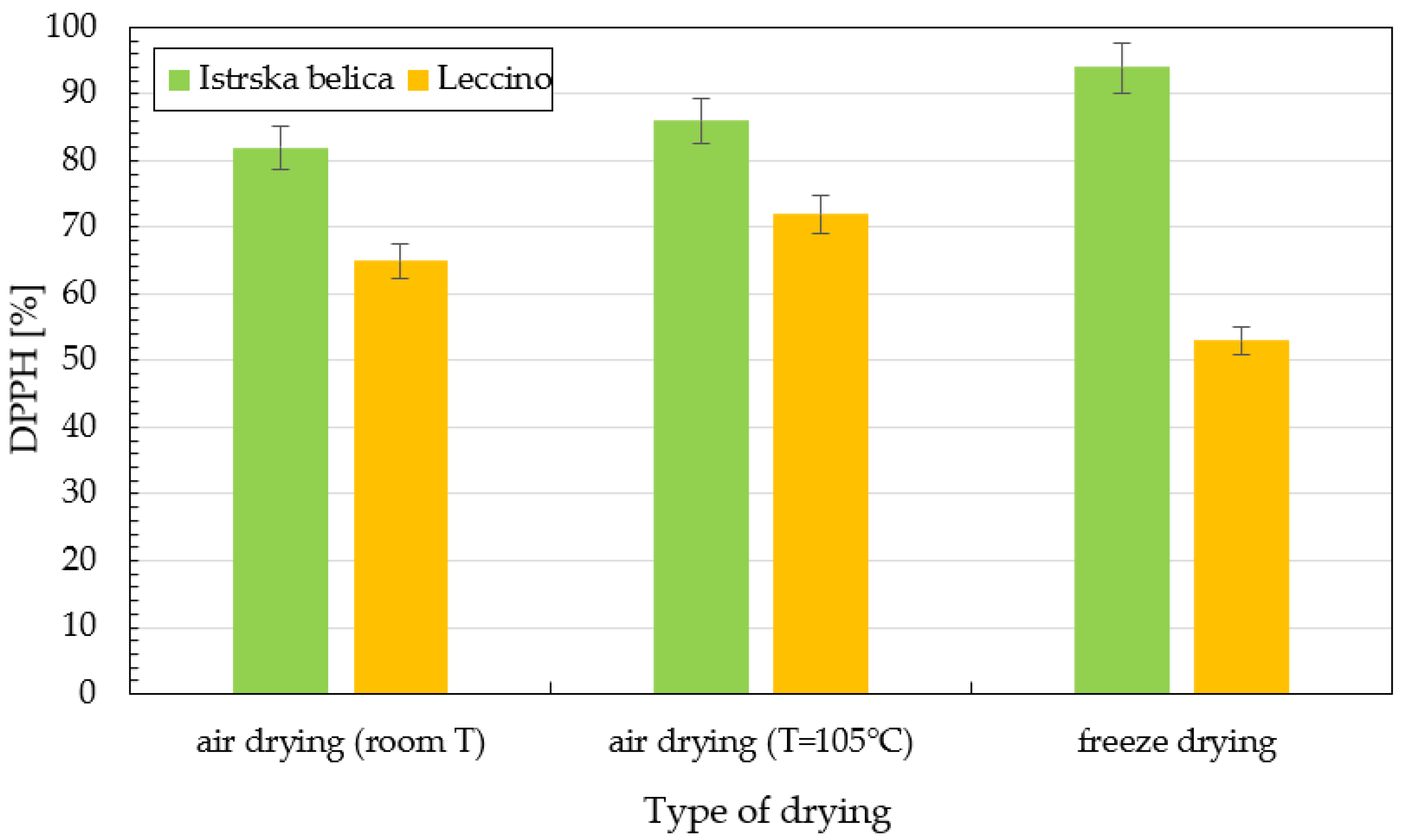 Plants 11 00865 g004