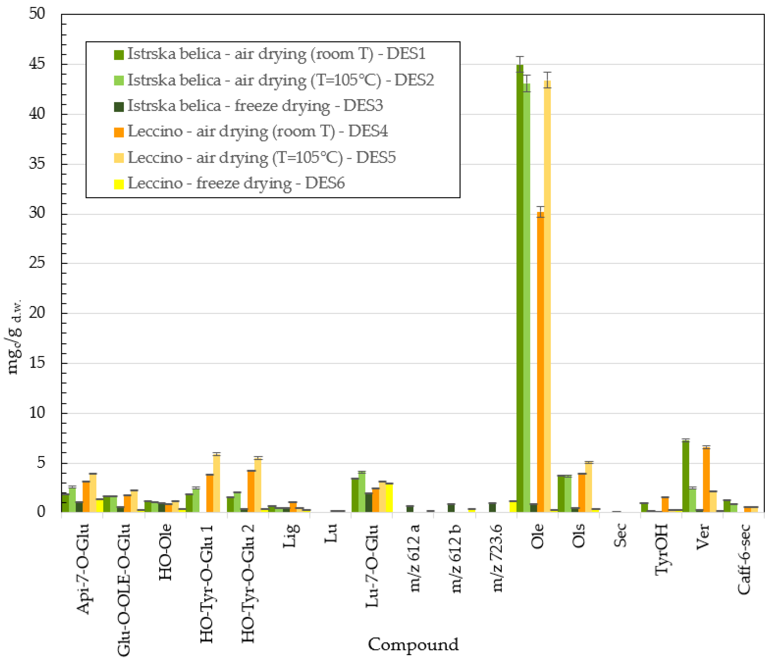 Plants 11 00865 g006
