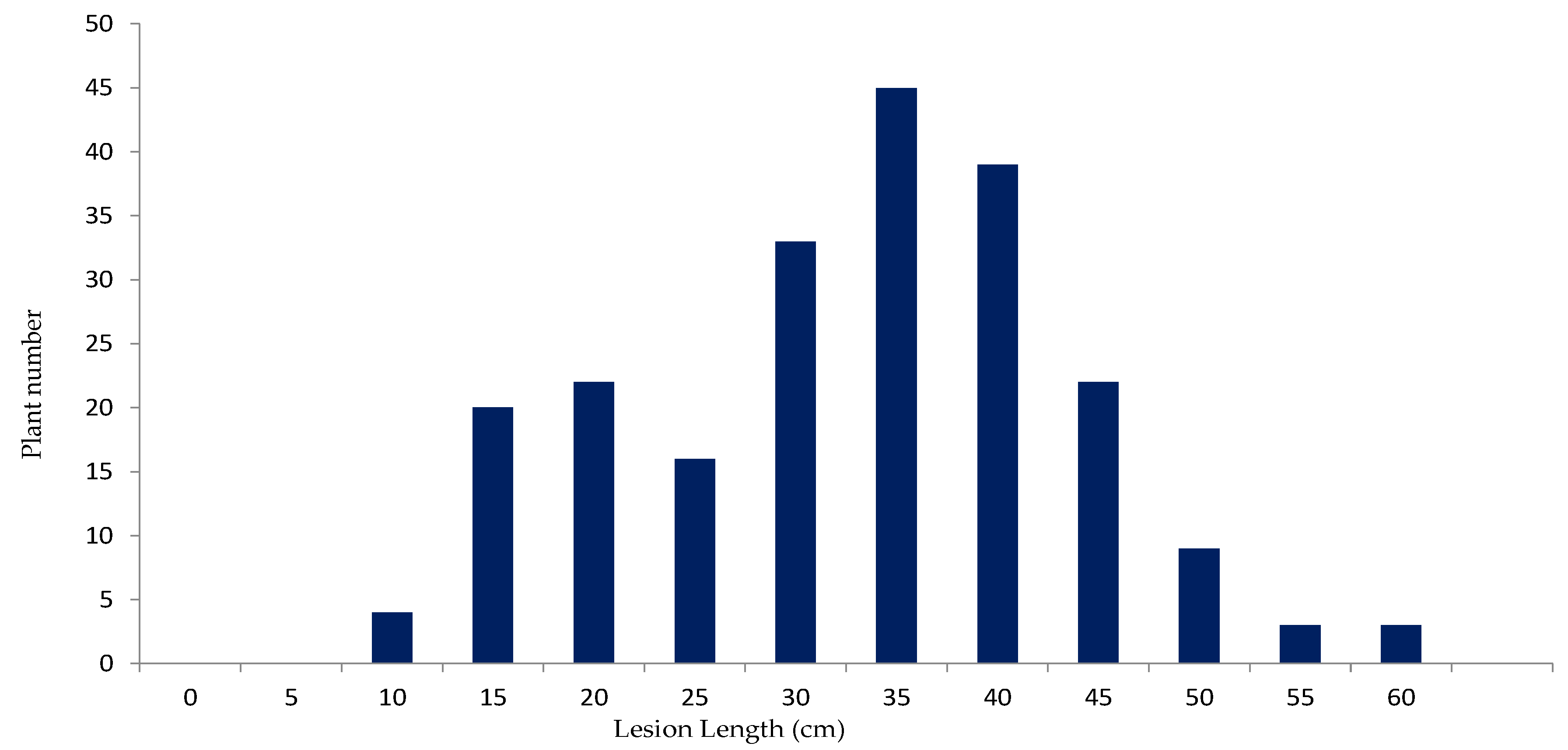 Plants 11 00867 g002