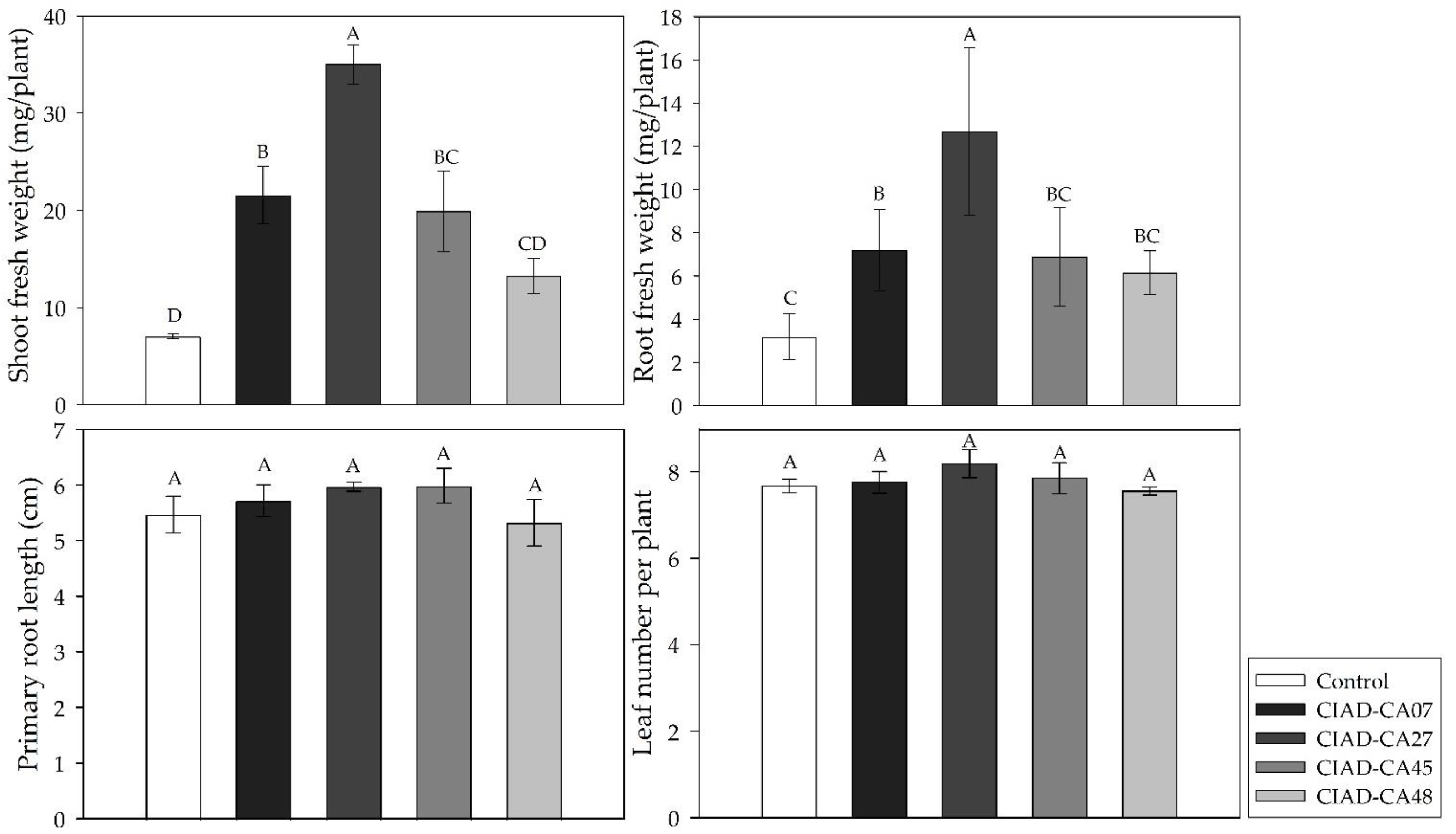 Plants 11 00875 g002 550