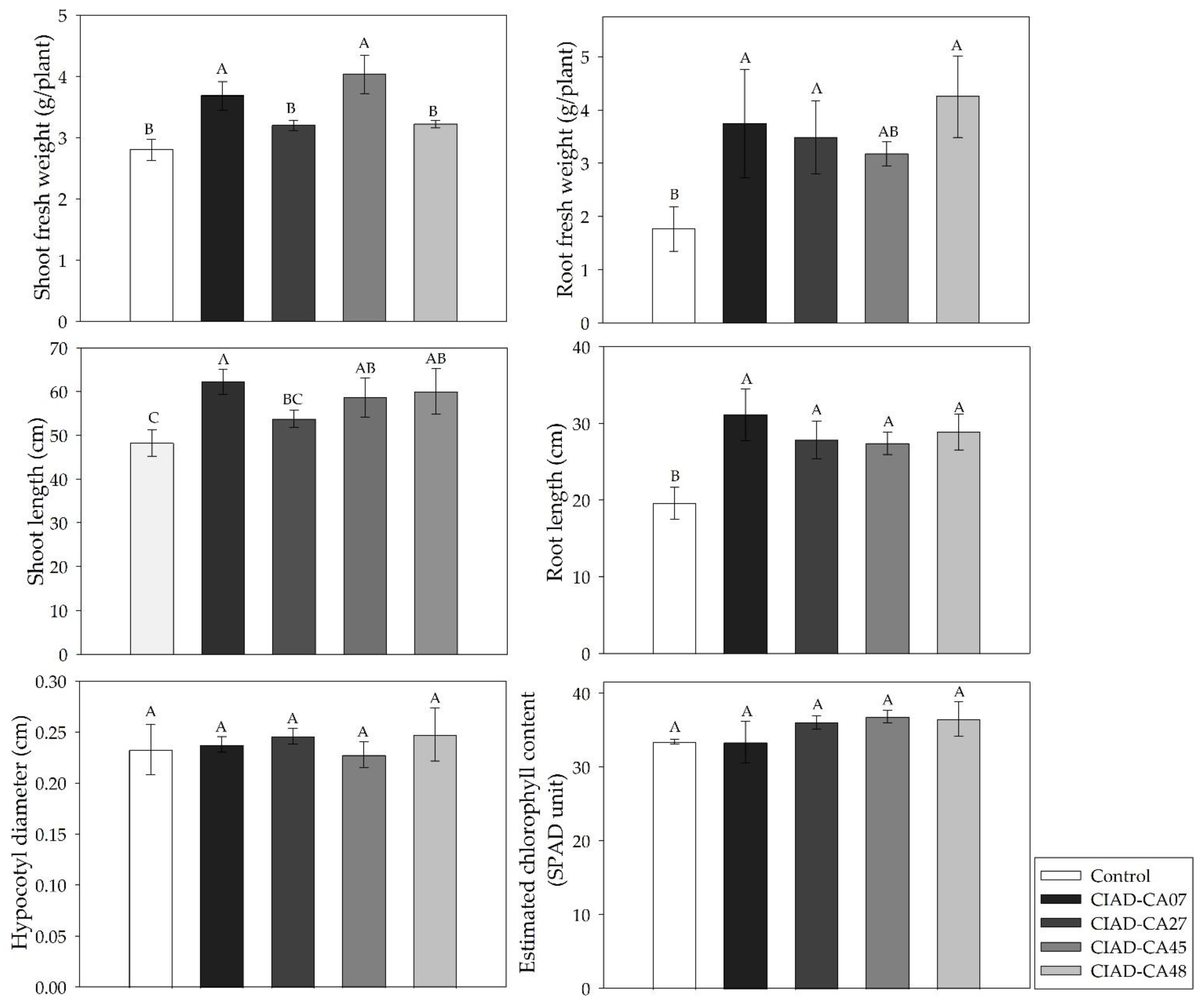 Plants 11 00875 g005 550