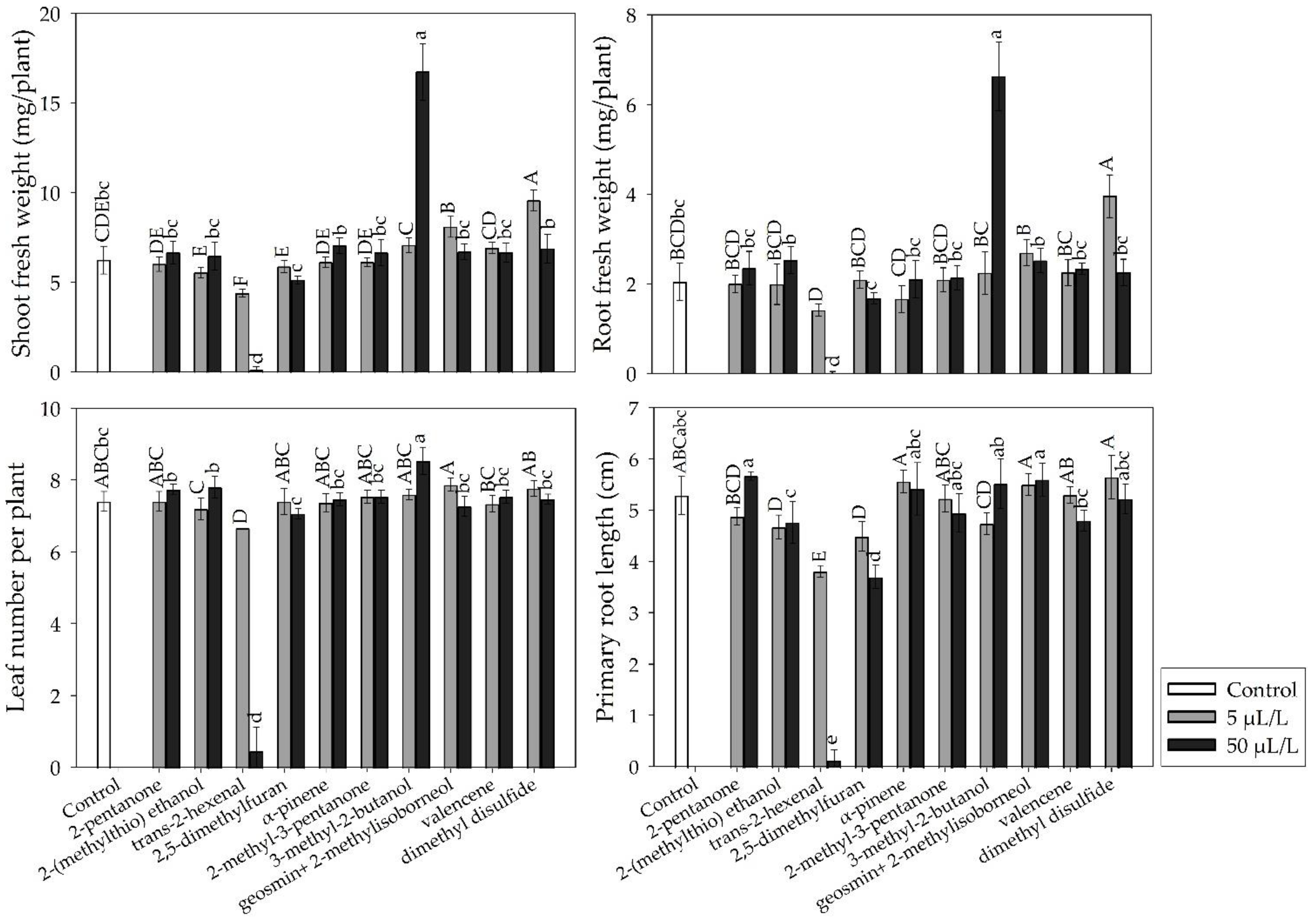 Plants 11 00875 g007 550