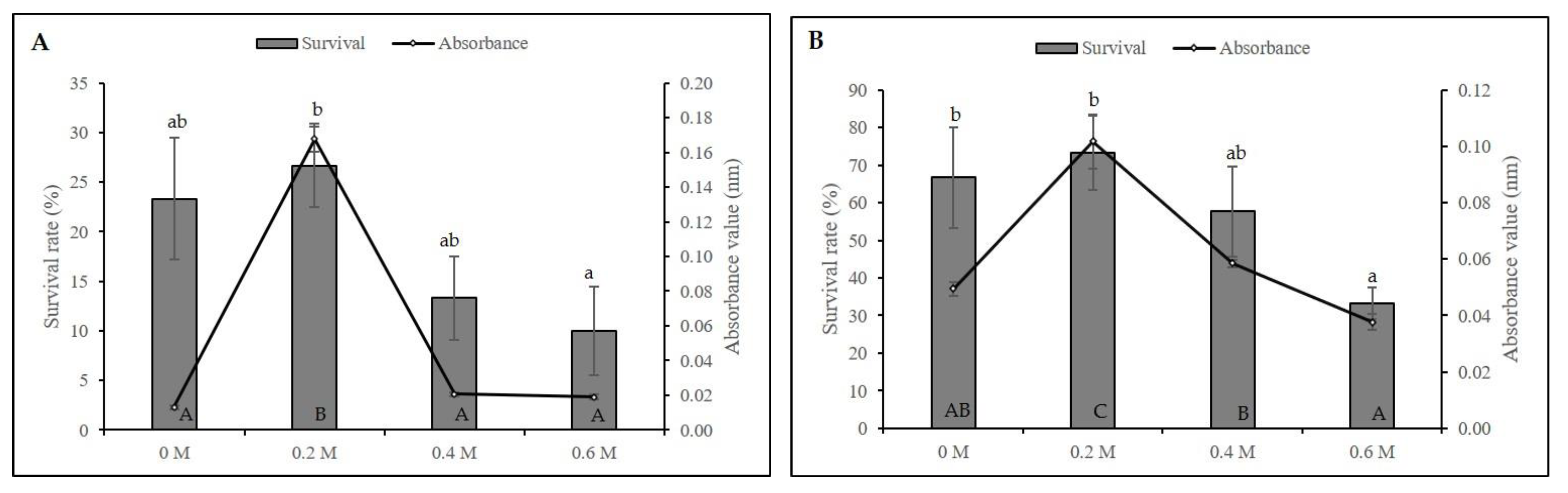 Plants 11 00879 g001