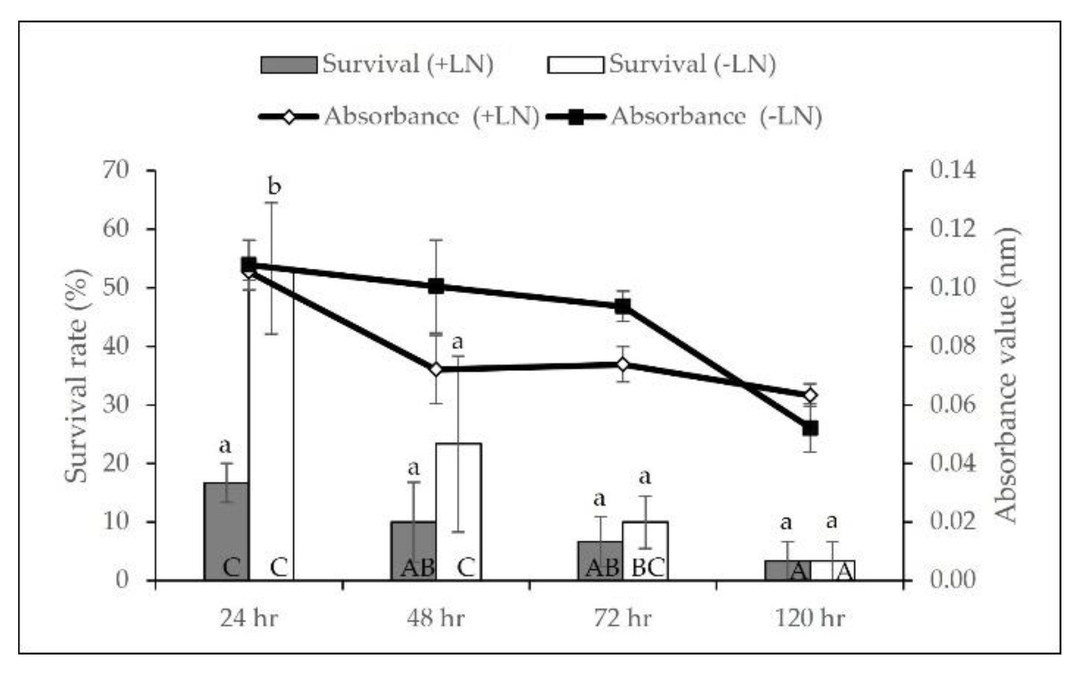 Plants 11 00879 g002