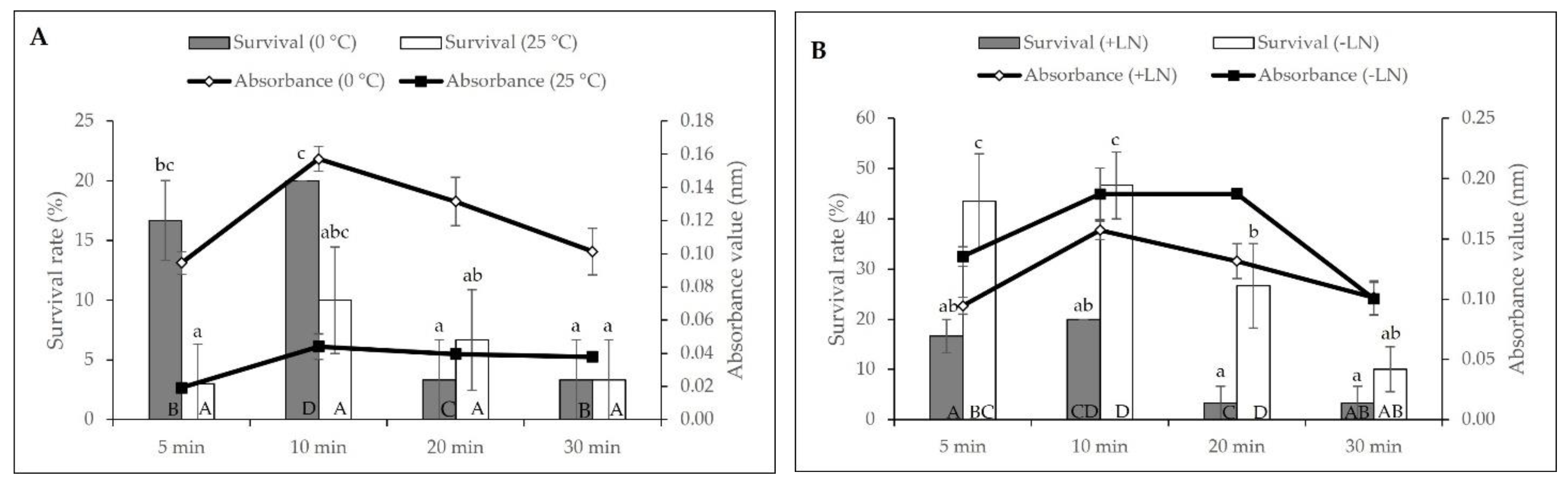 Plants 11 00879 g003