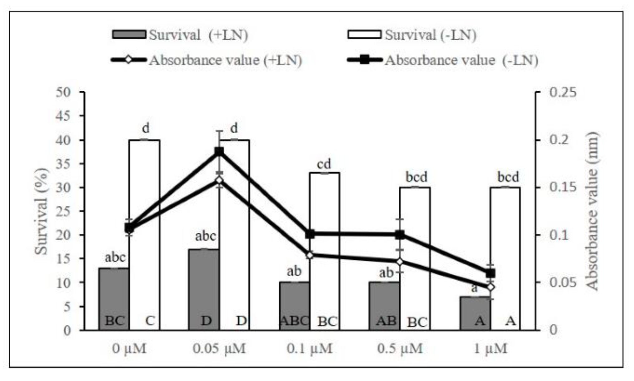 Plants 11 00879 g004