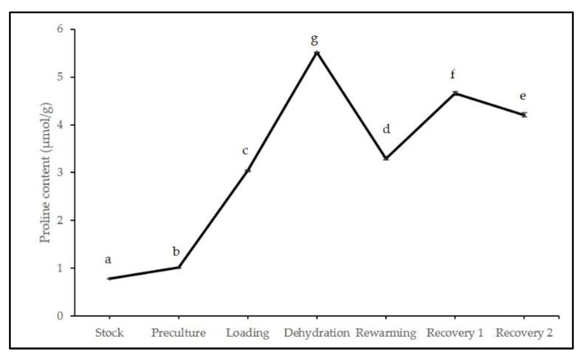 Plants 11 00879 g006