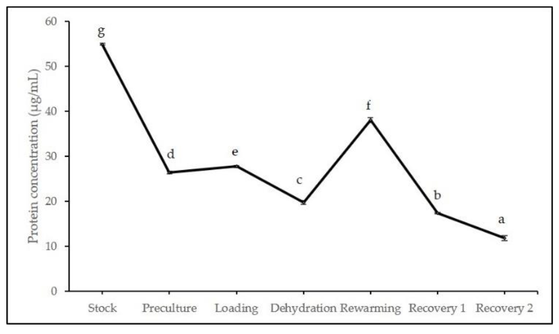 Plants 11 00879 g007