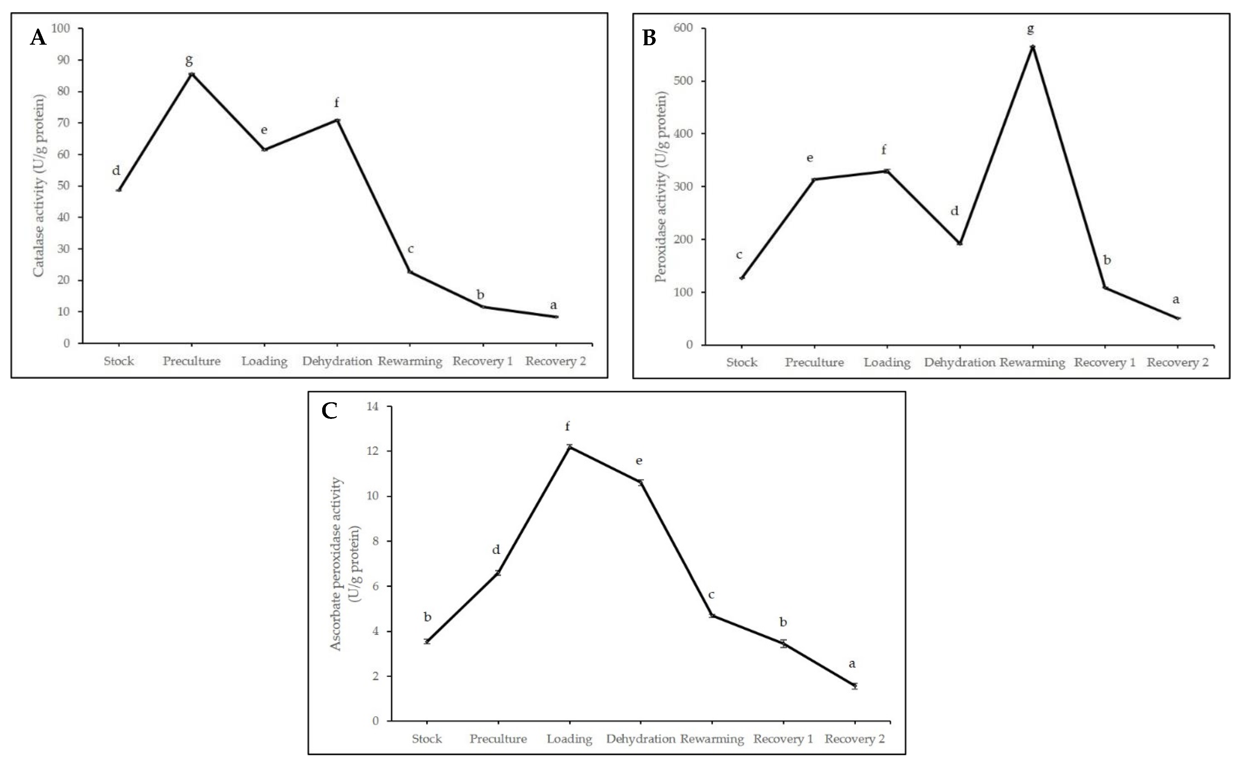 Plants 11 00879 g008