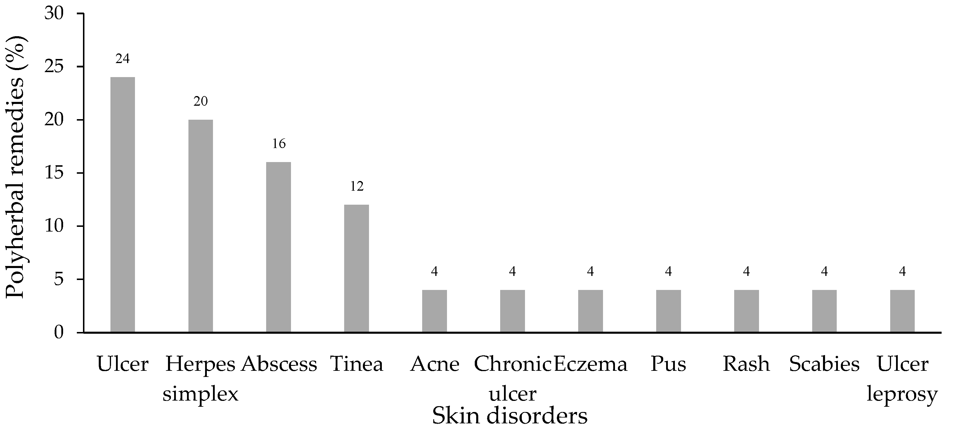 Plants 11 00880 g001