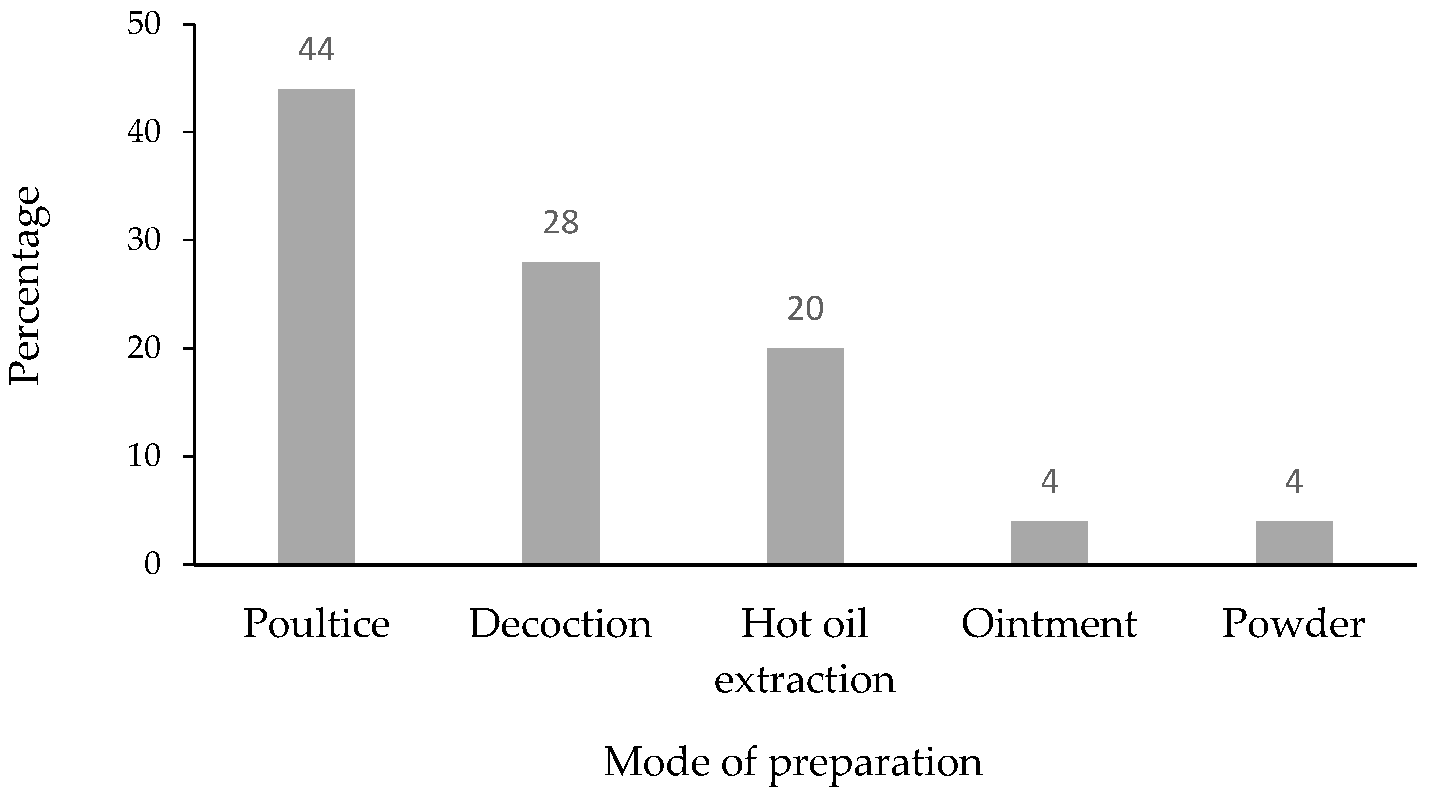 Plants 11 00880 g002