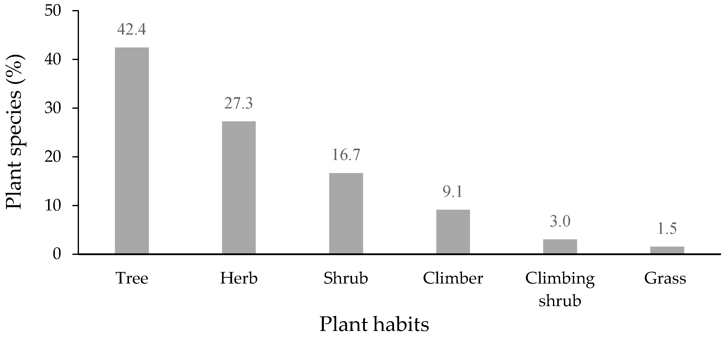 Plants 11 00880 g003