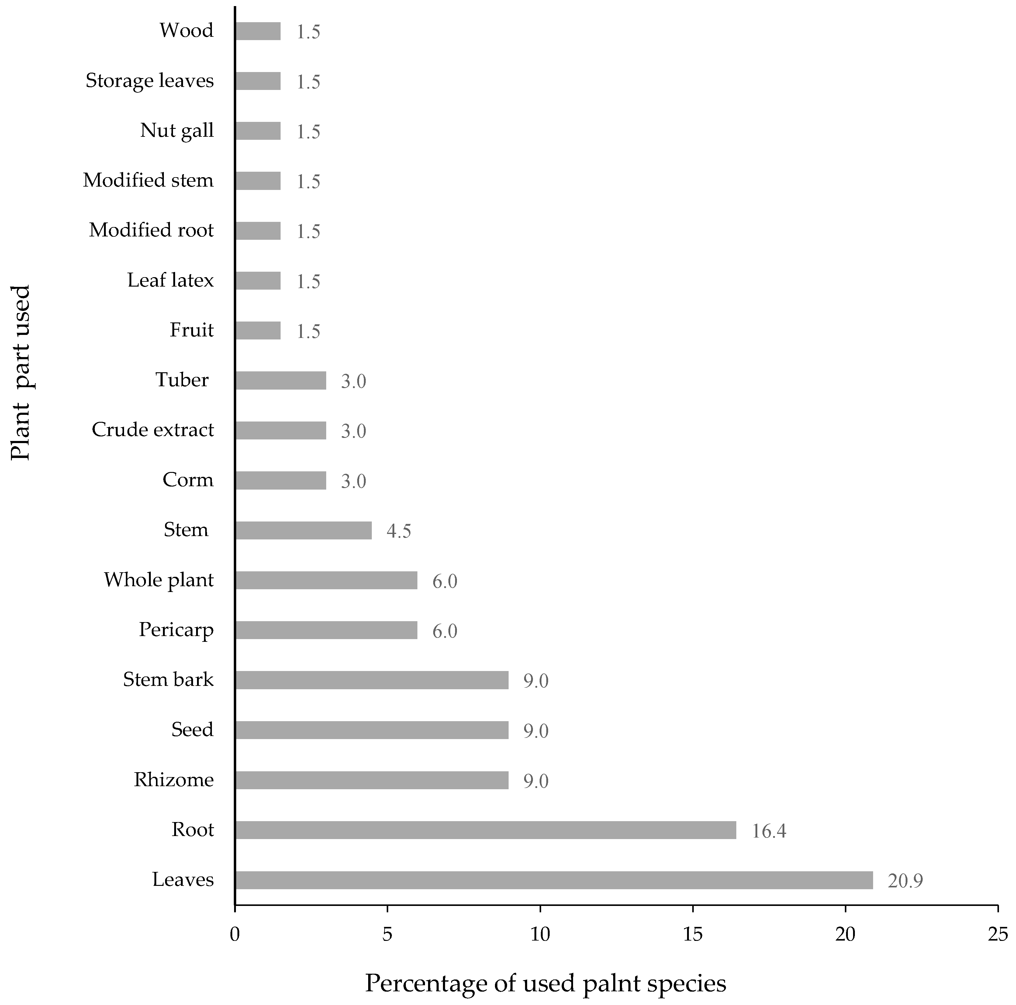 Plants 11 00880 g004