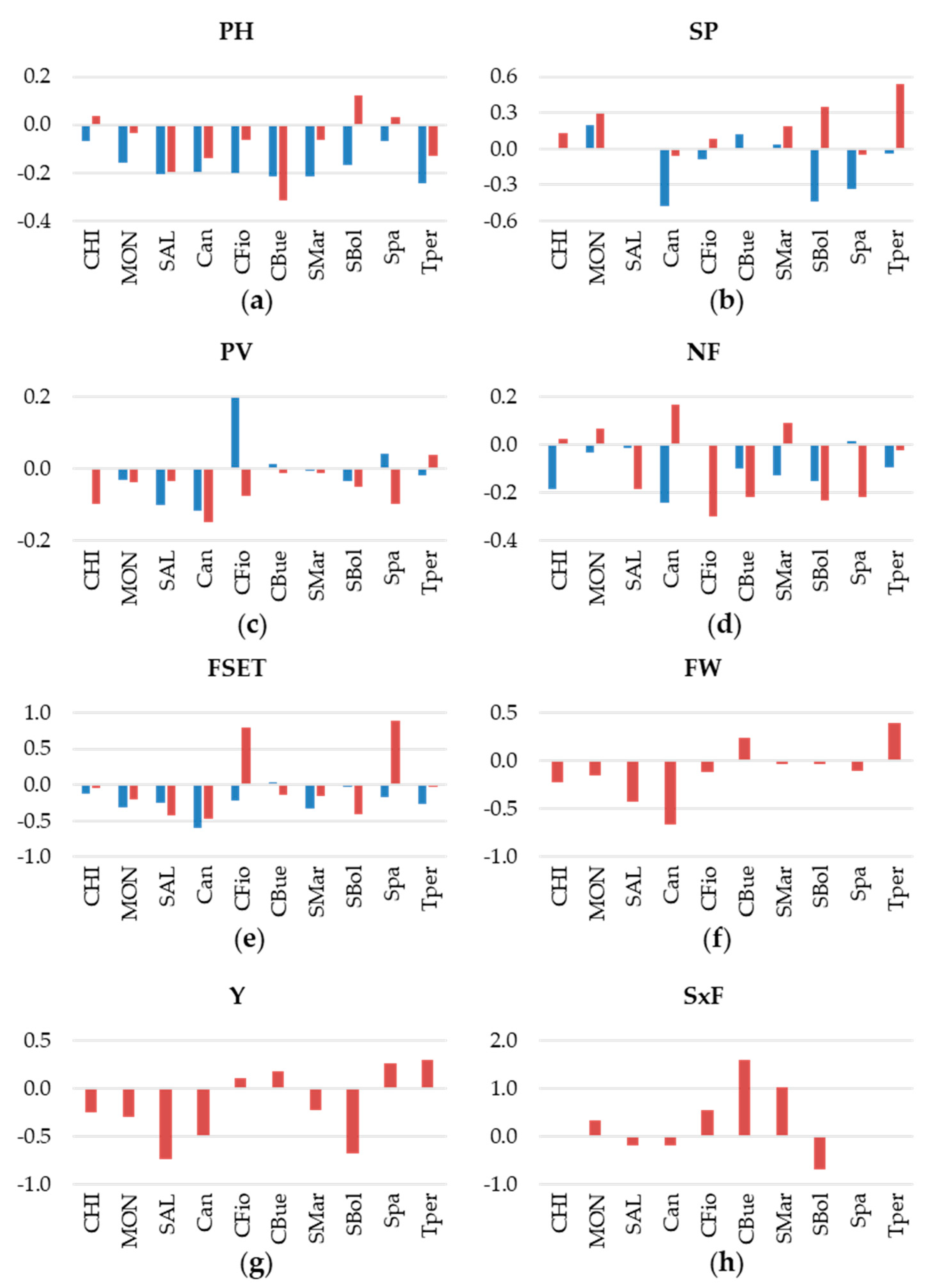 Plants 11 00881 g001 Plants 11 00881 g001