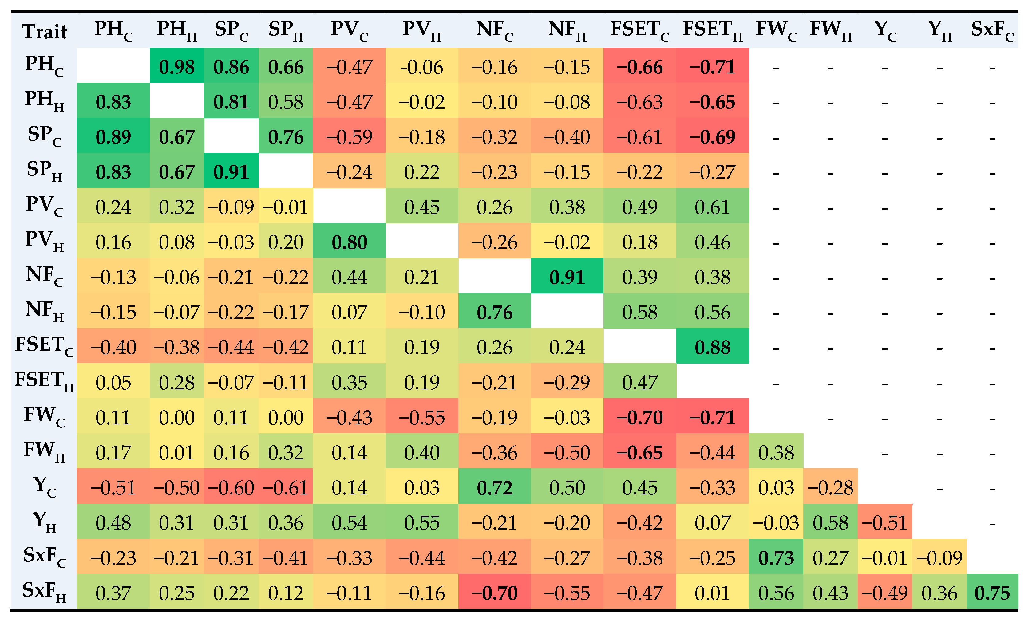 Plants 11 00881 g002 Plants 11 00881 g002