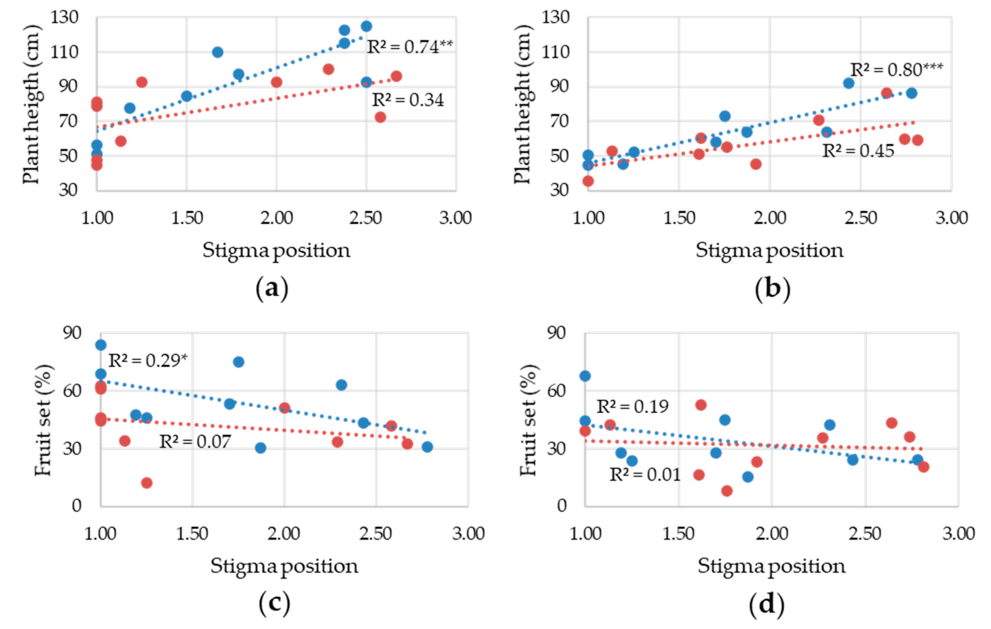 Plants 11 00881 g003 Plants 11 00881 g003