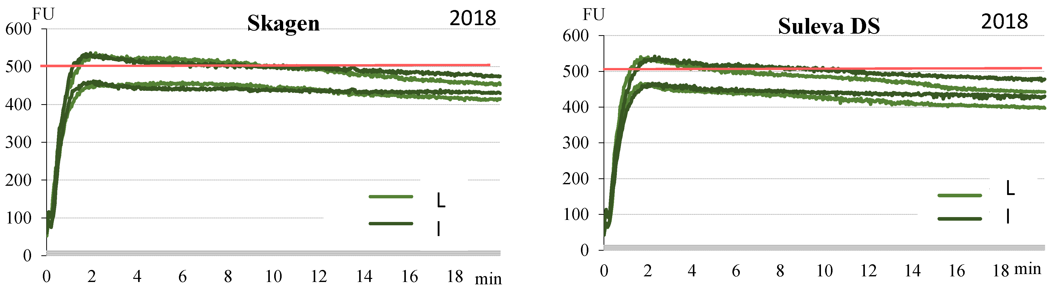Plants 11 00882 g003a