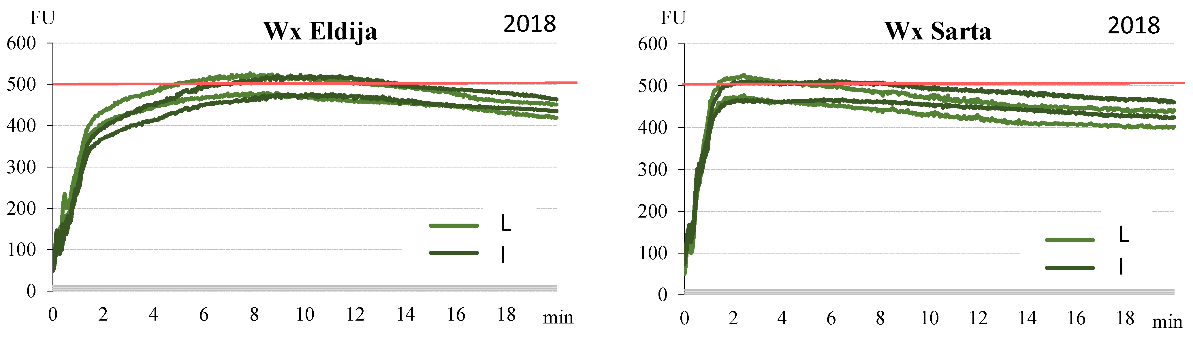 Plants 11 00882 g003b